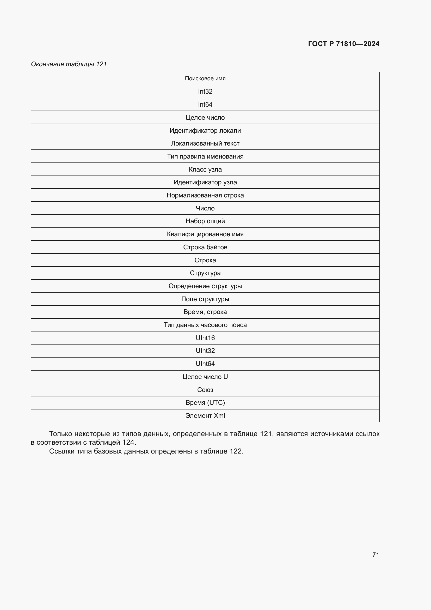 Страница 77 ГОСТ Р 71810-2024