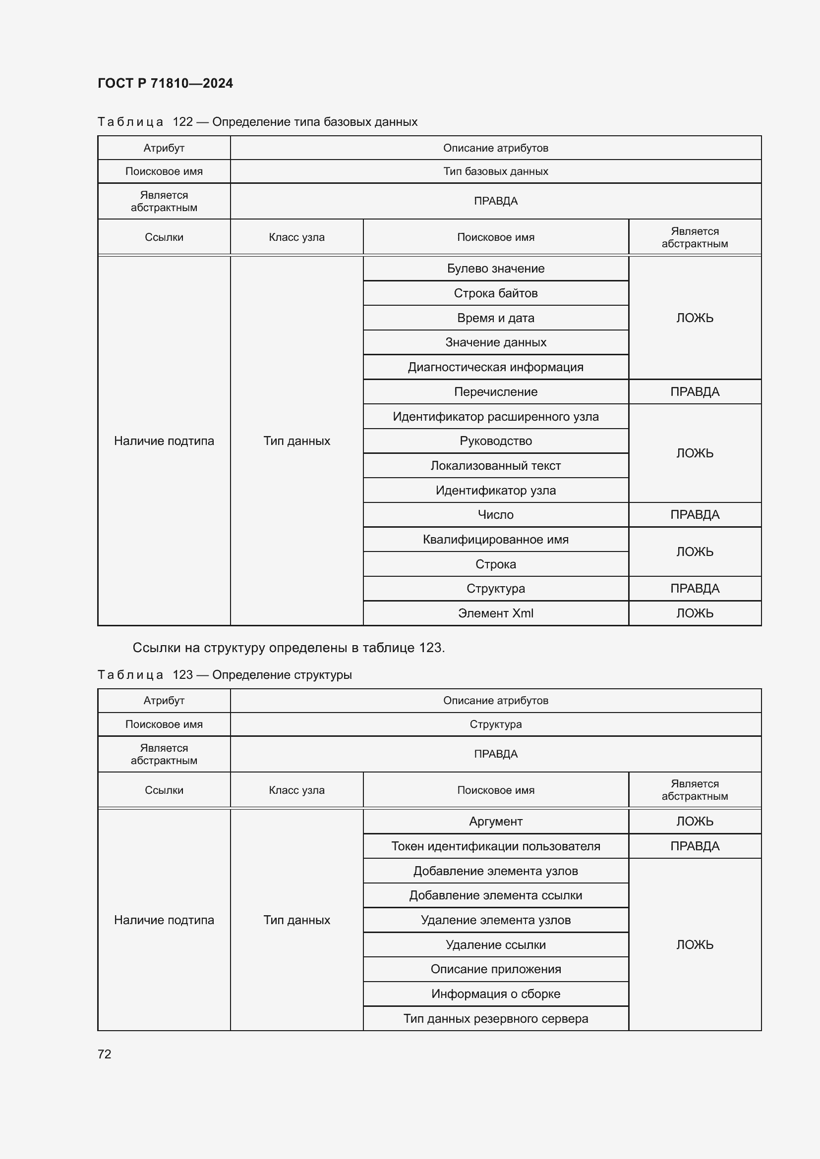 Страница 78 ГОСТ Р 71810-2024