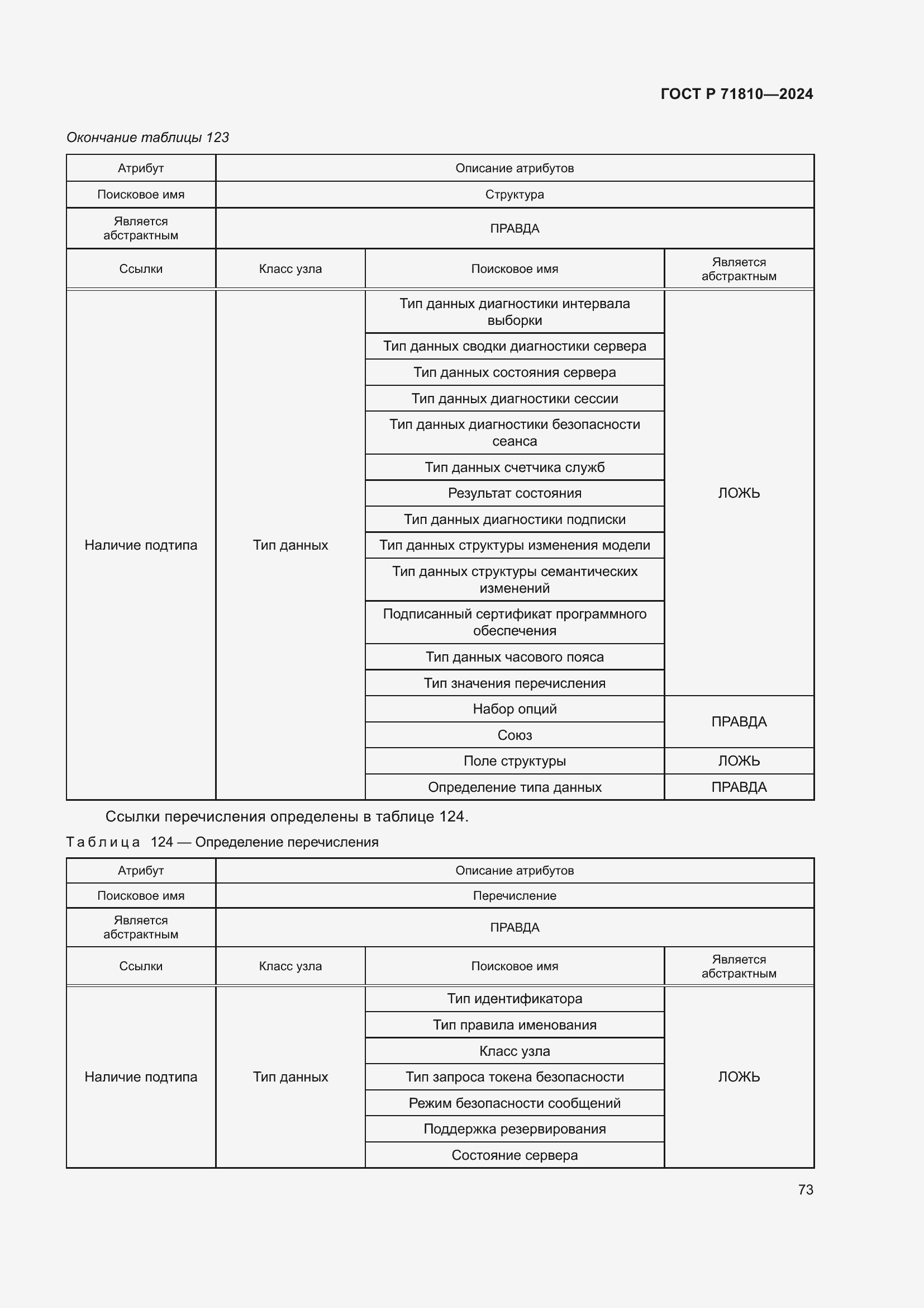 Страница 79 ГОСТ Р 71810-2024