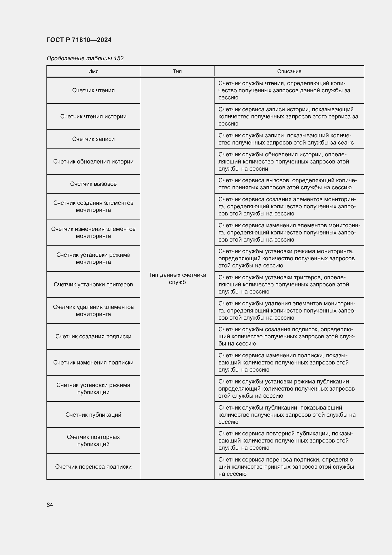 Страница 90 ГОСТ Р 71810-2024