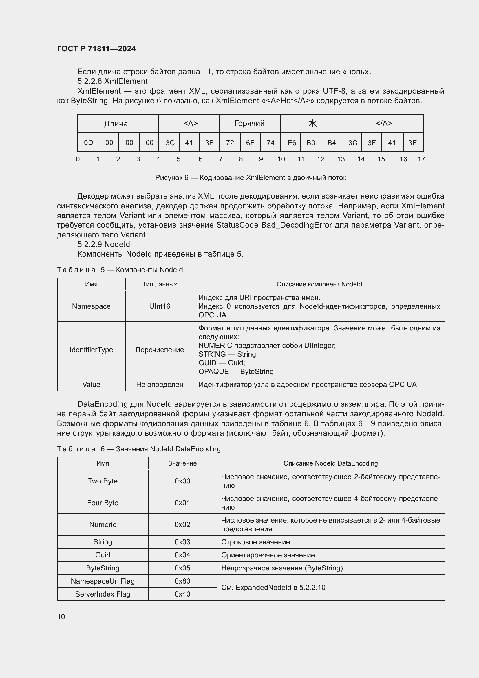 Страница 14 ГОСТ Р 71811-2024