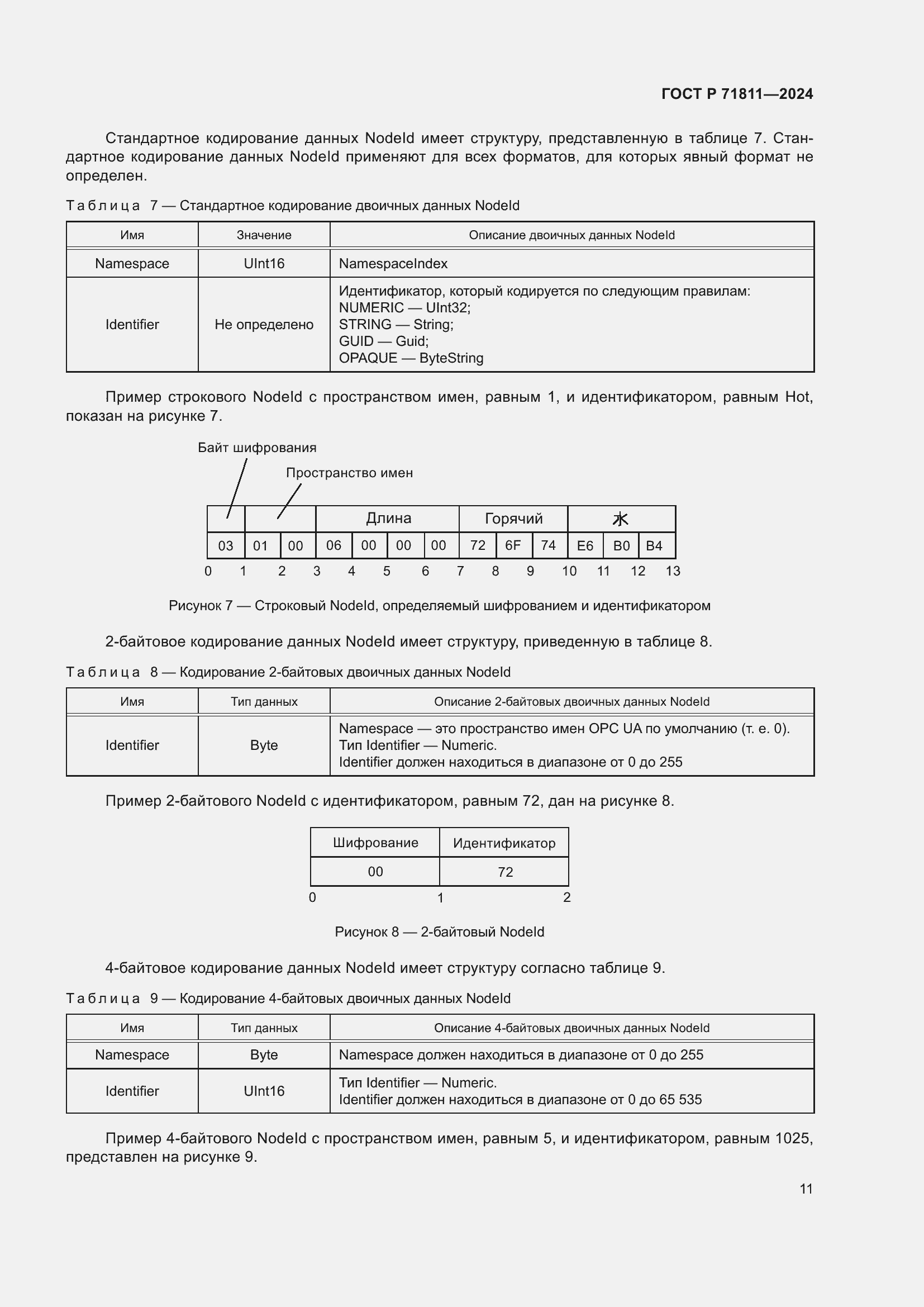 Страница 15 ГОСТ Р 71811-2024