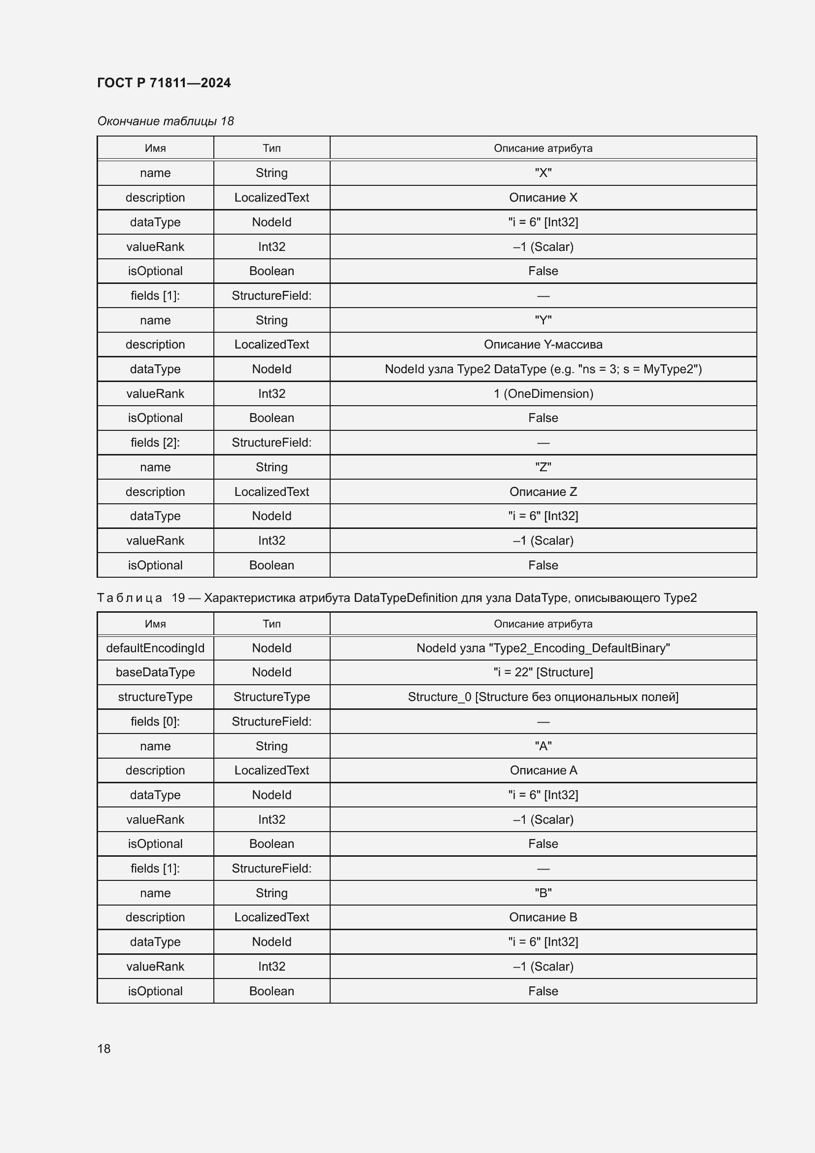 Страница 22 ГОСТ Р 71811-2024
