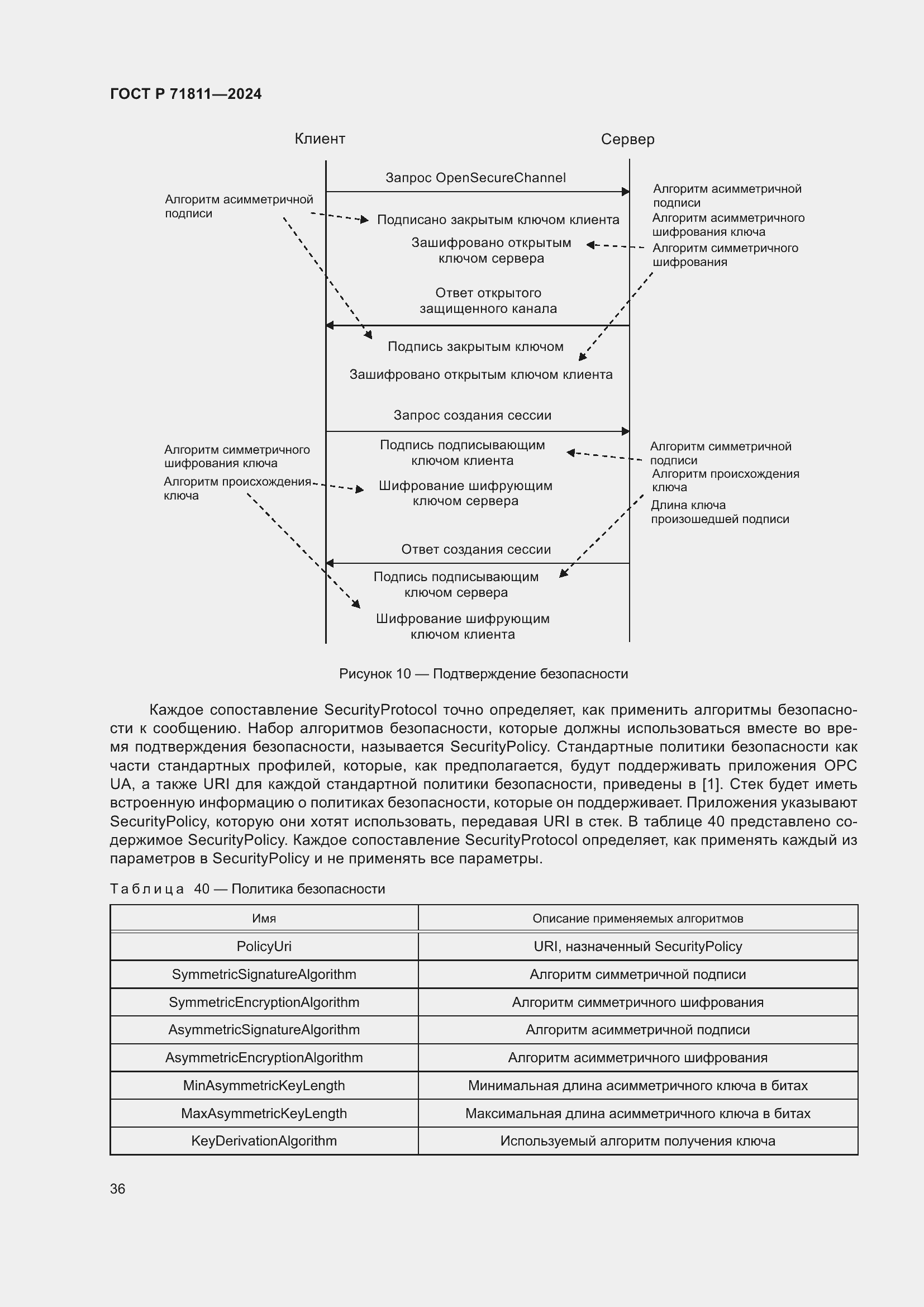 Страница 40 ГОСТ Р 71811-2024