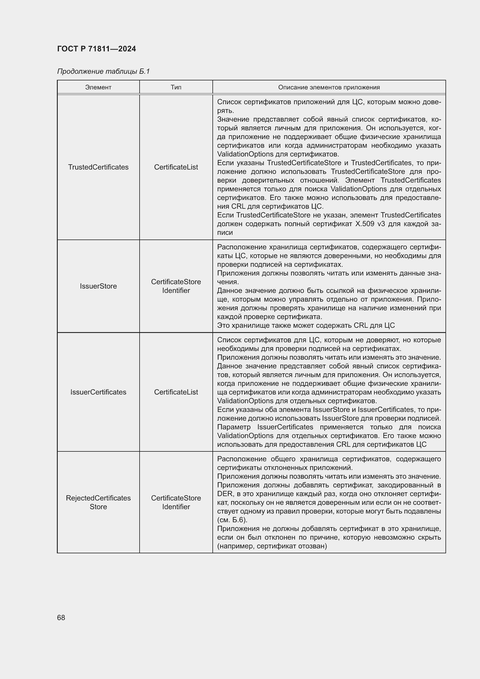 Страница 72 ГОСТ Р 71811-2024
