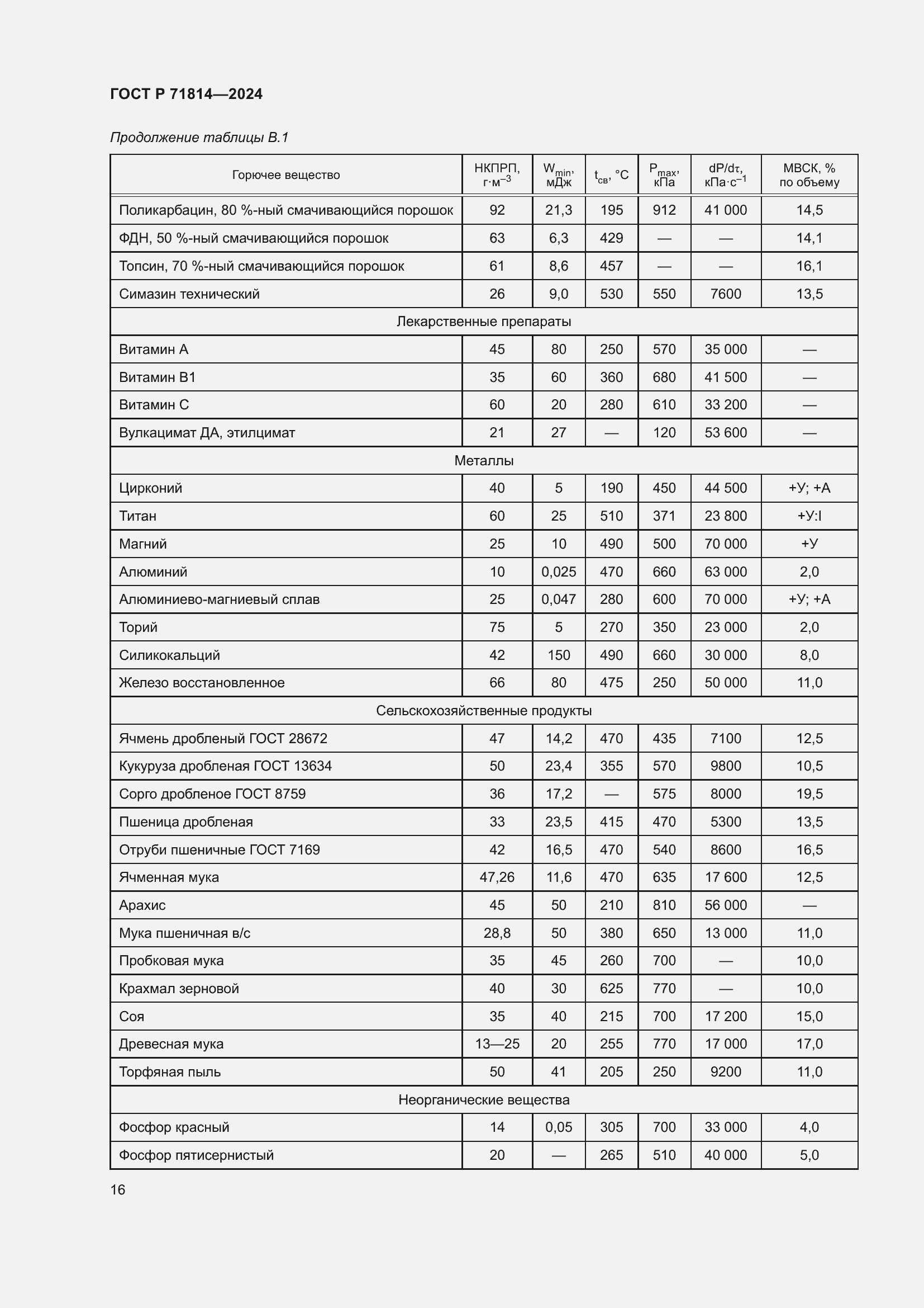 Страница 20 ГОСТ Р 71814-2024