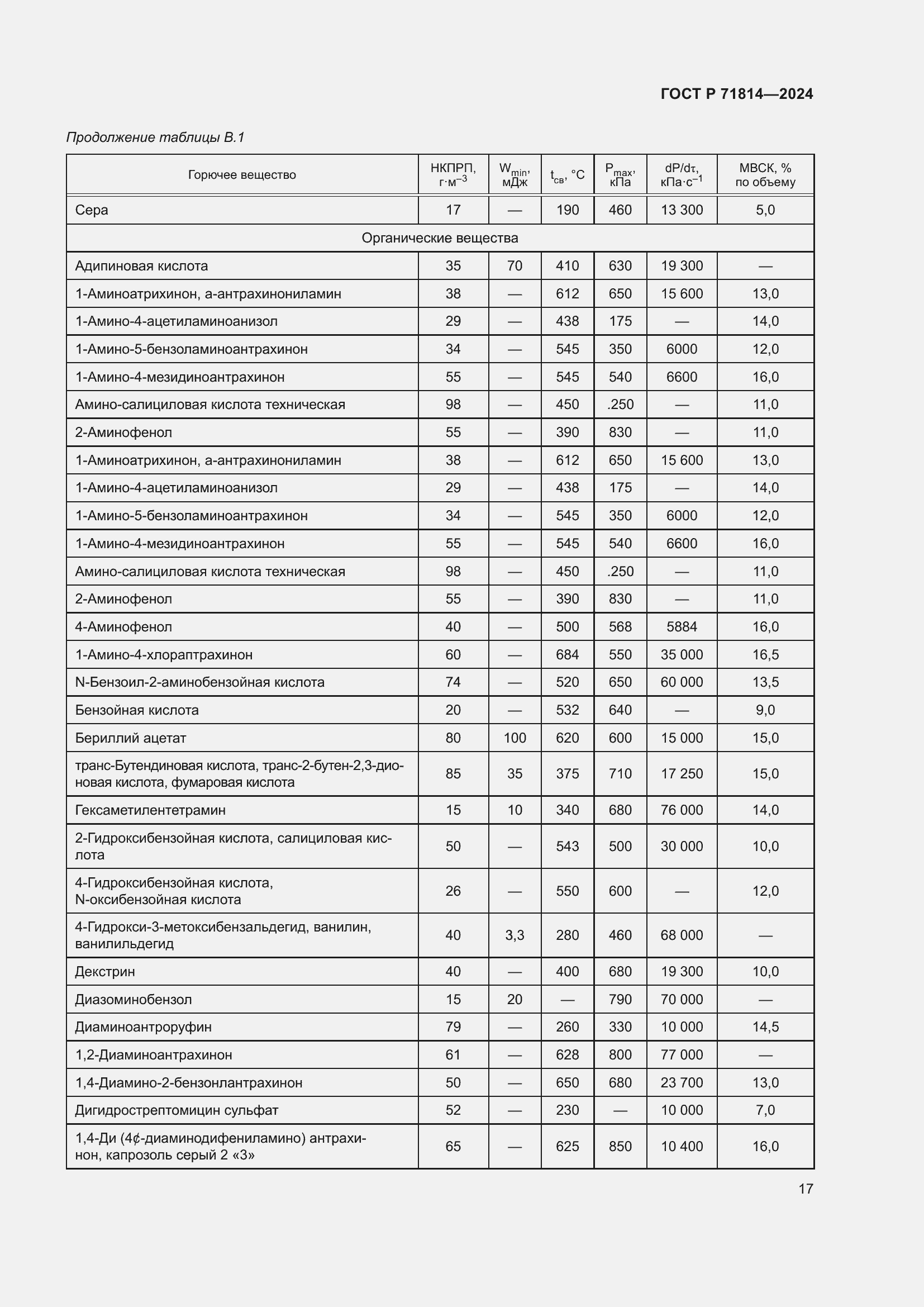 Страница 21 ГОСТ Р 71814-2024