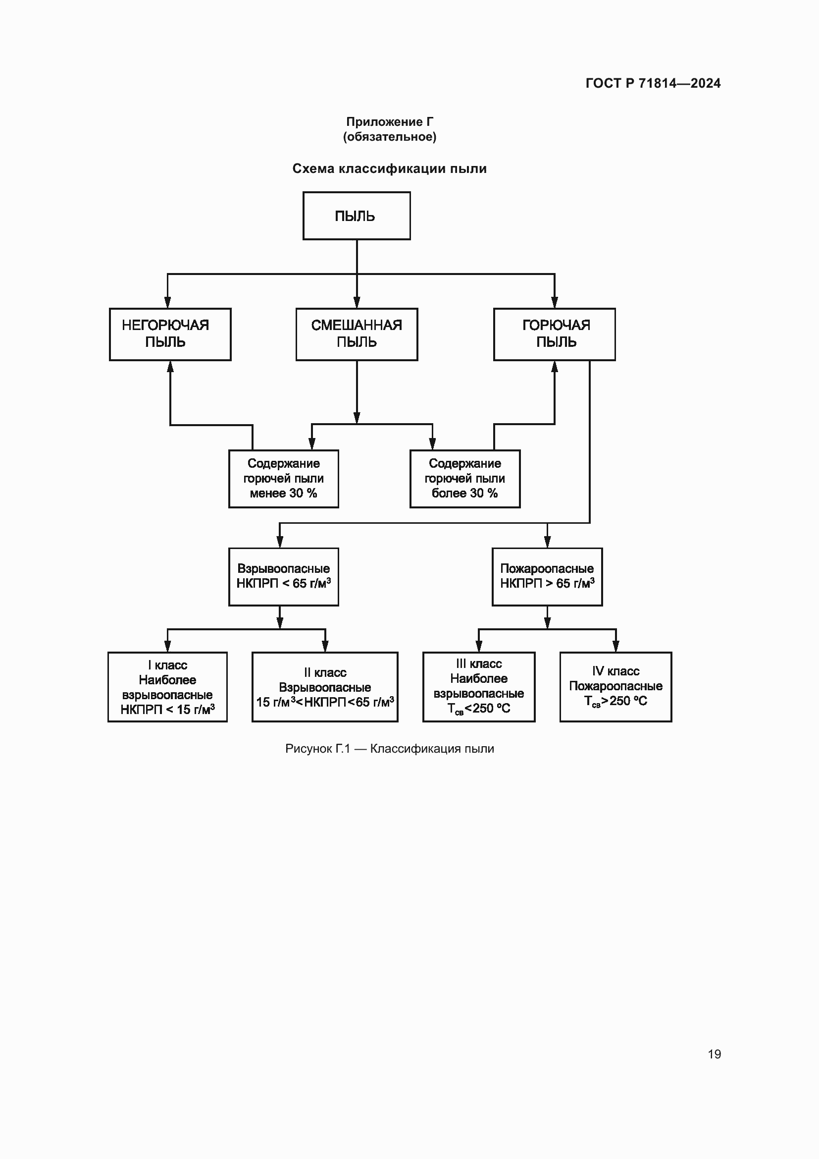 Страница 23 ГОСТ Р 71814-2024