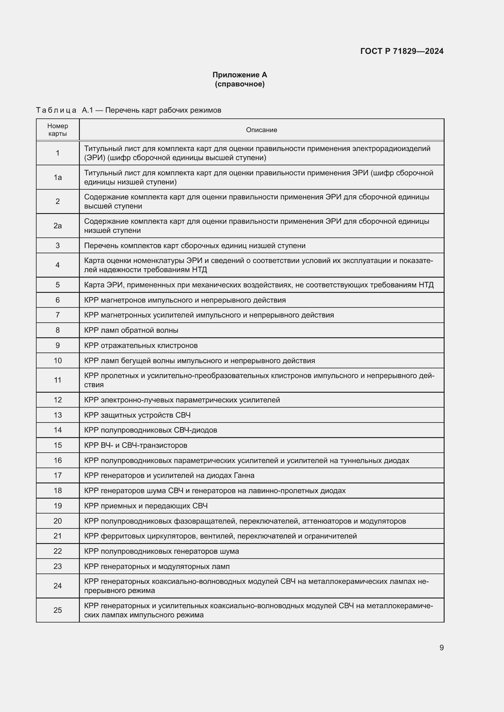 Страница 13 ГОСТ Р 71829-2024