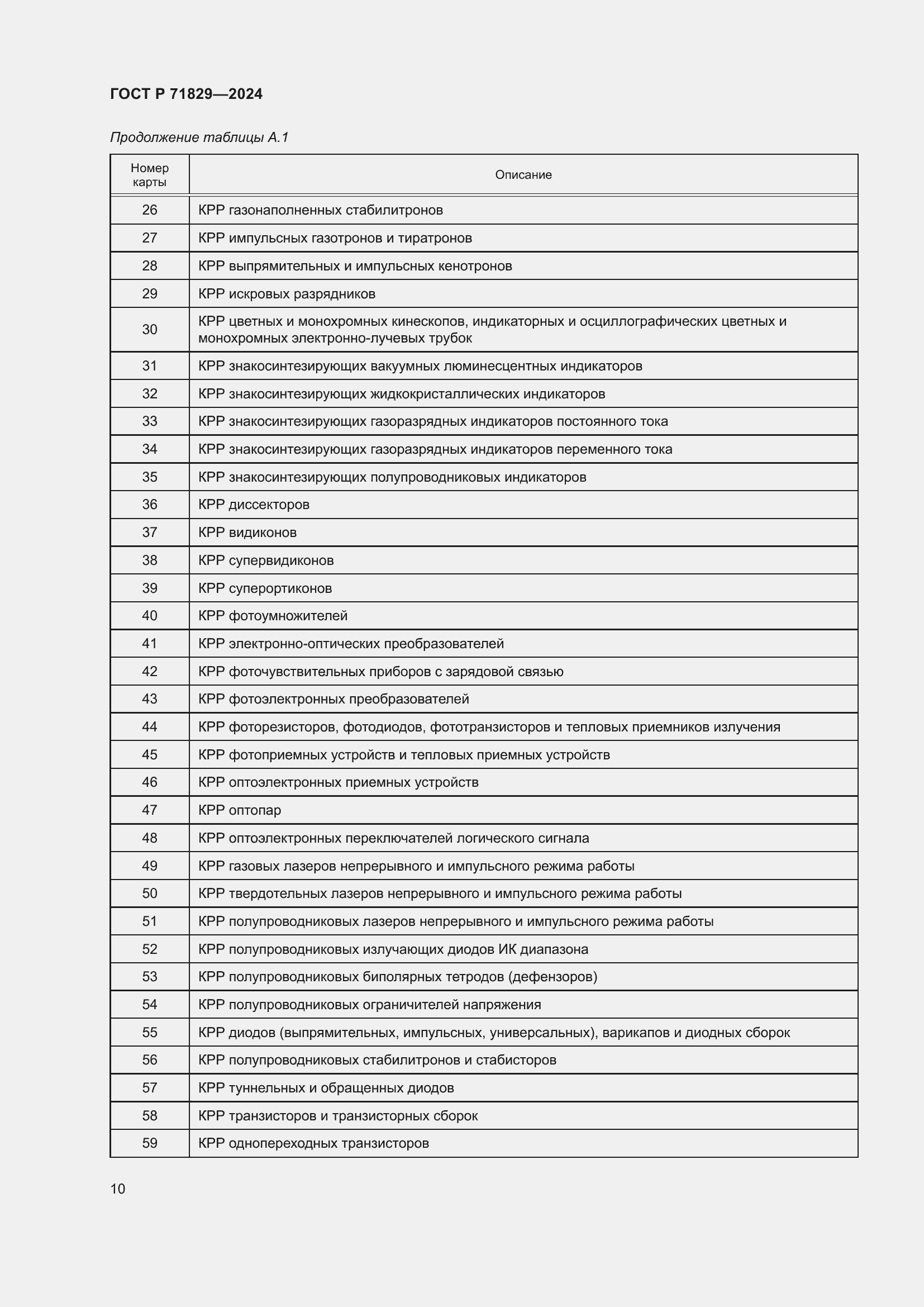 Страница 14 ГОСТ Р 71829-2024
