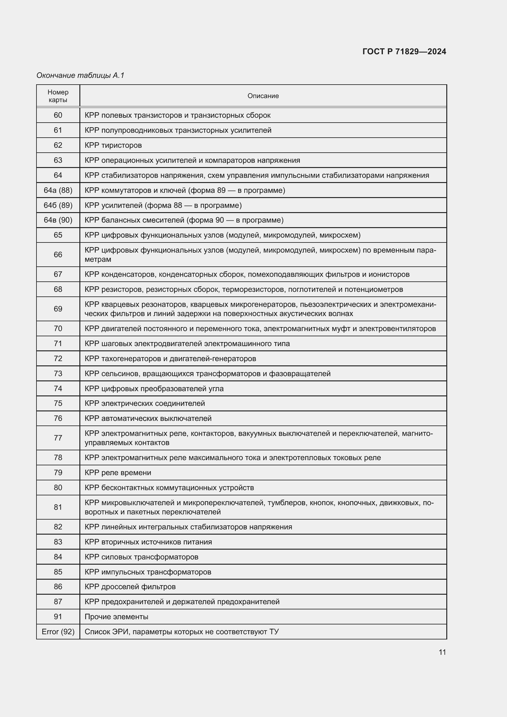 Страница 15 ГОСТ Р 71829-2024