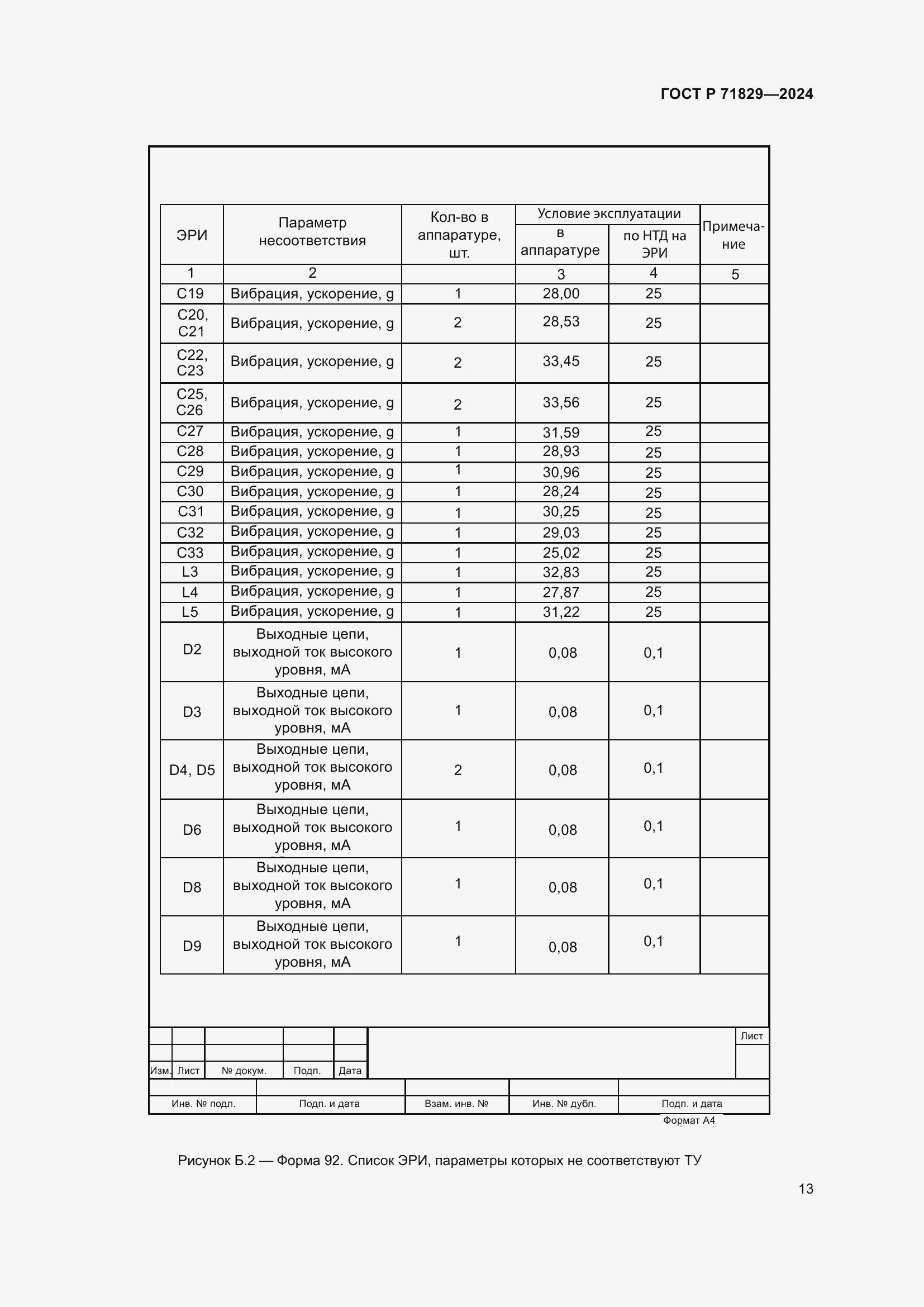 Страница 17 ГОСТ Р 71829-2024