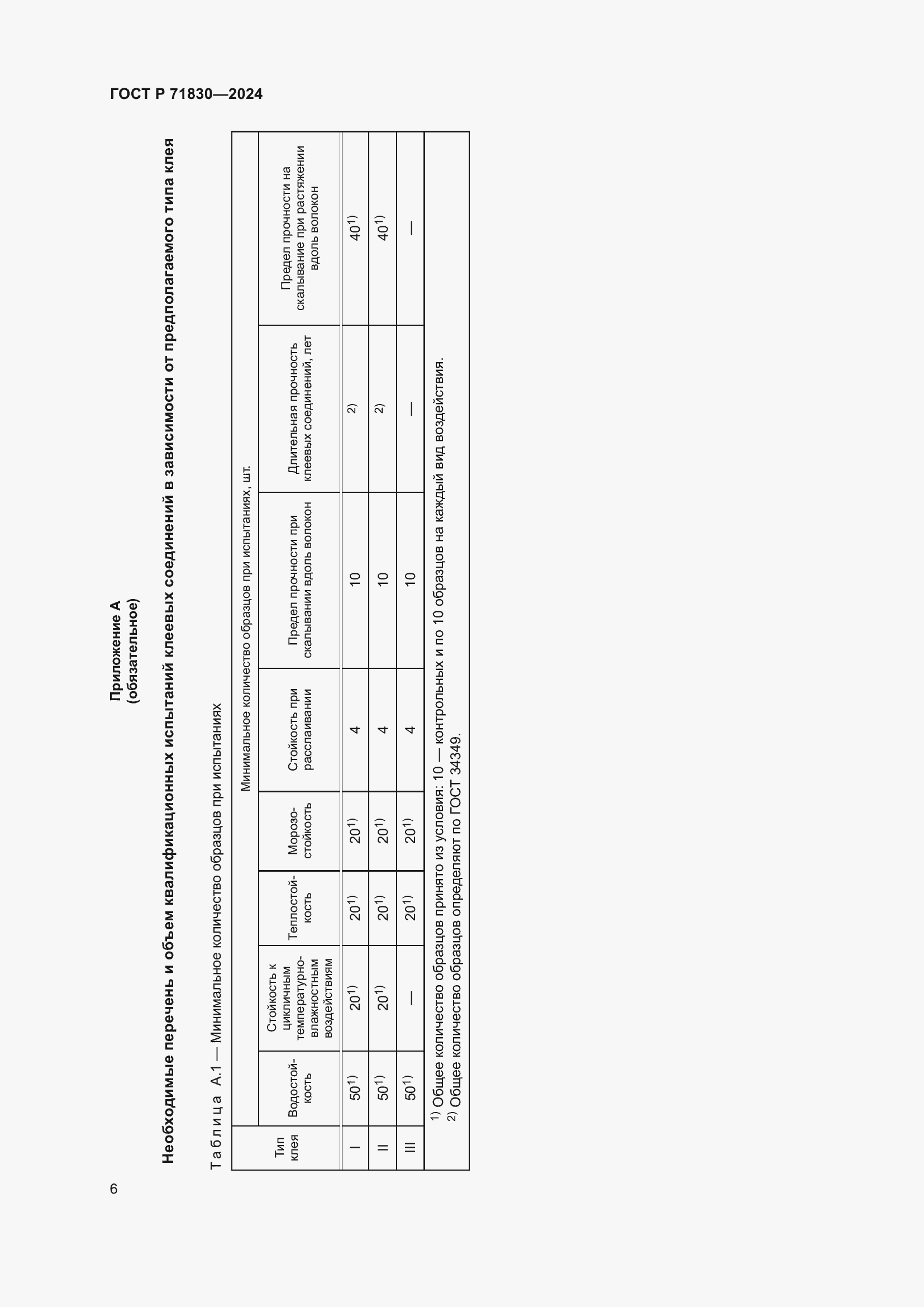 Страница 10 ГОСТ Р 71830-2024