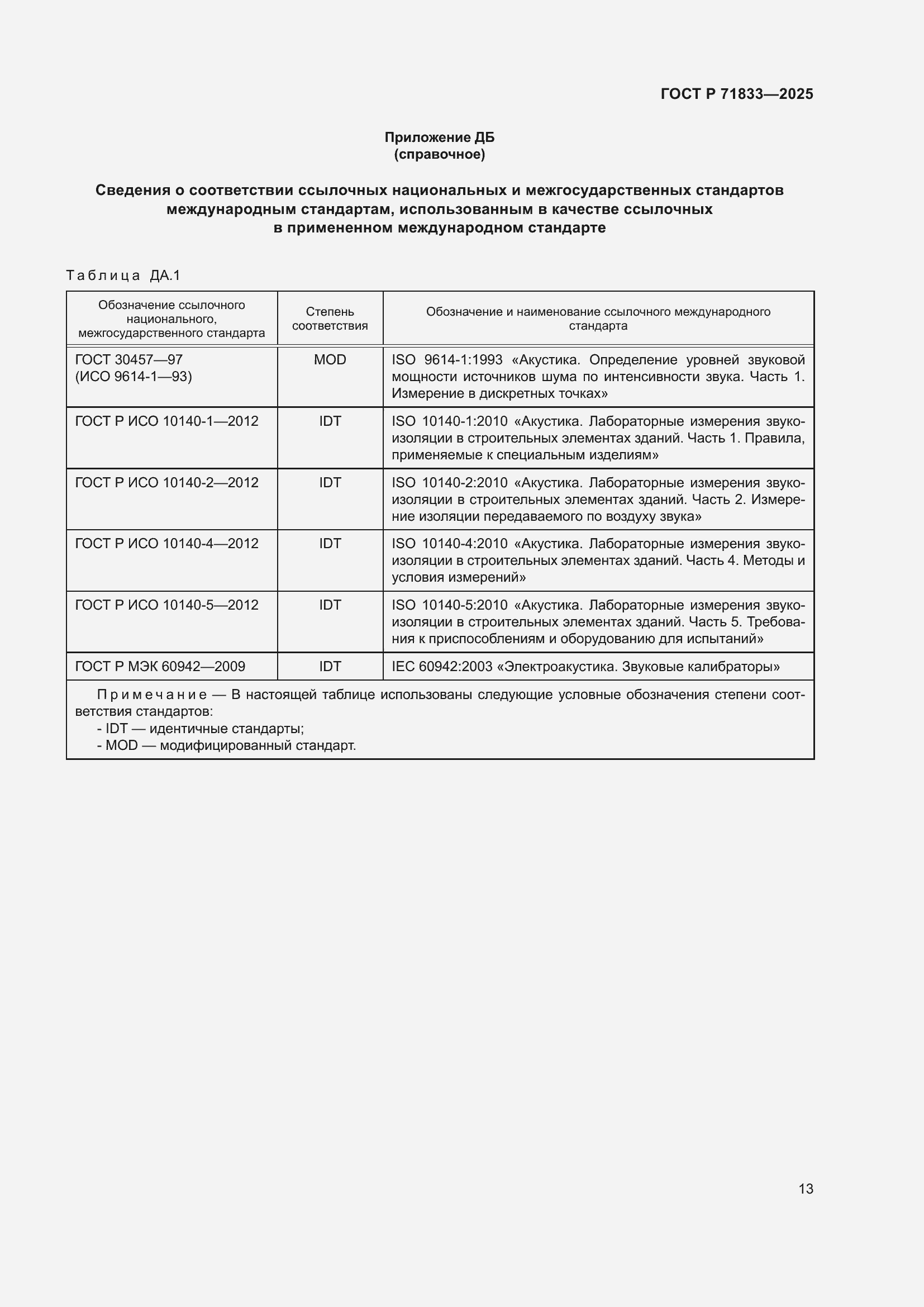 Страница 19 ГОСТ Р 71833-2025