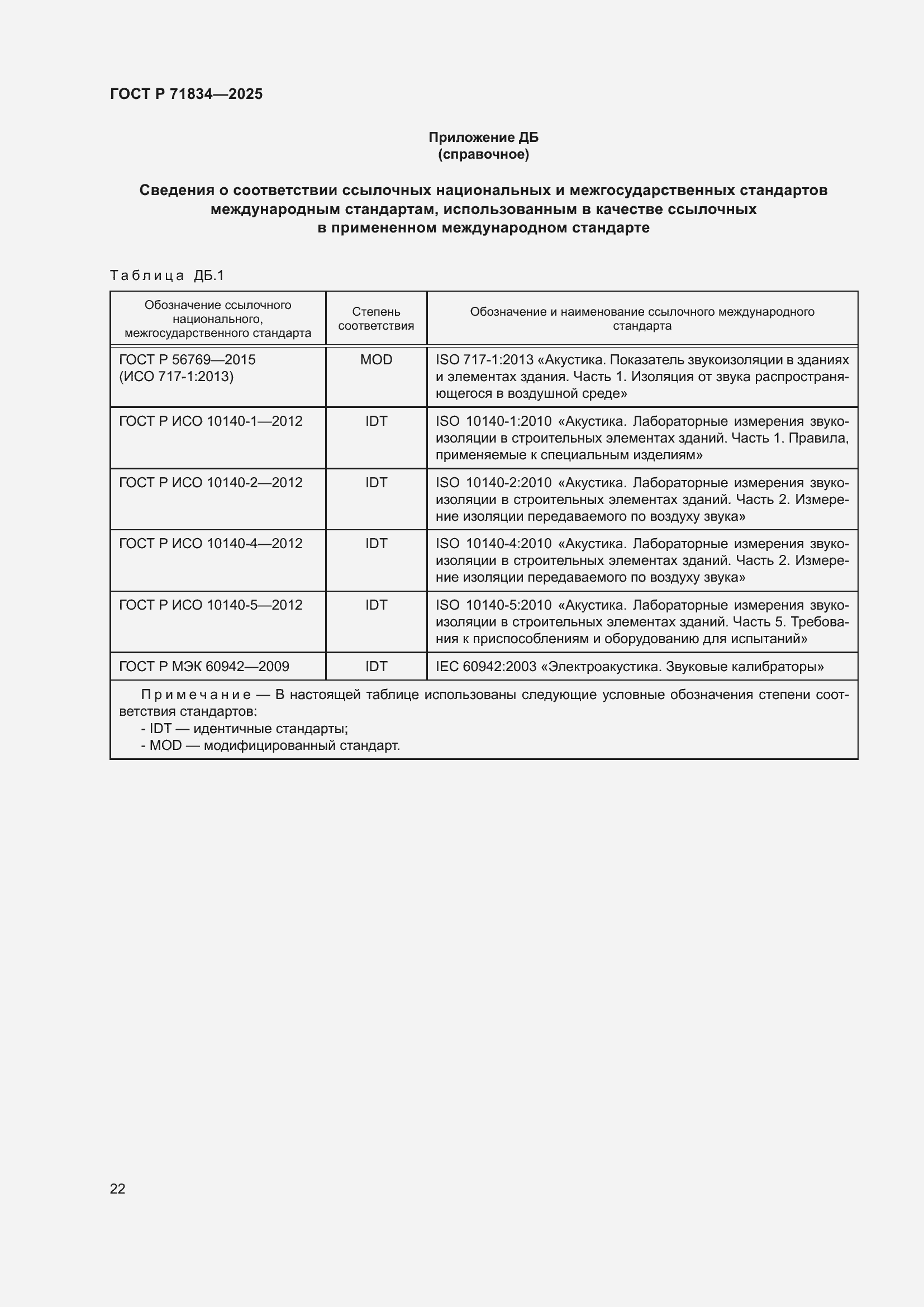 Страница 26 ГОСТ Р 71834-2025