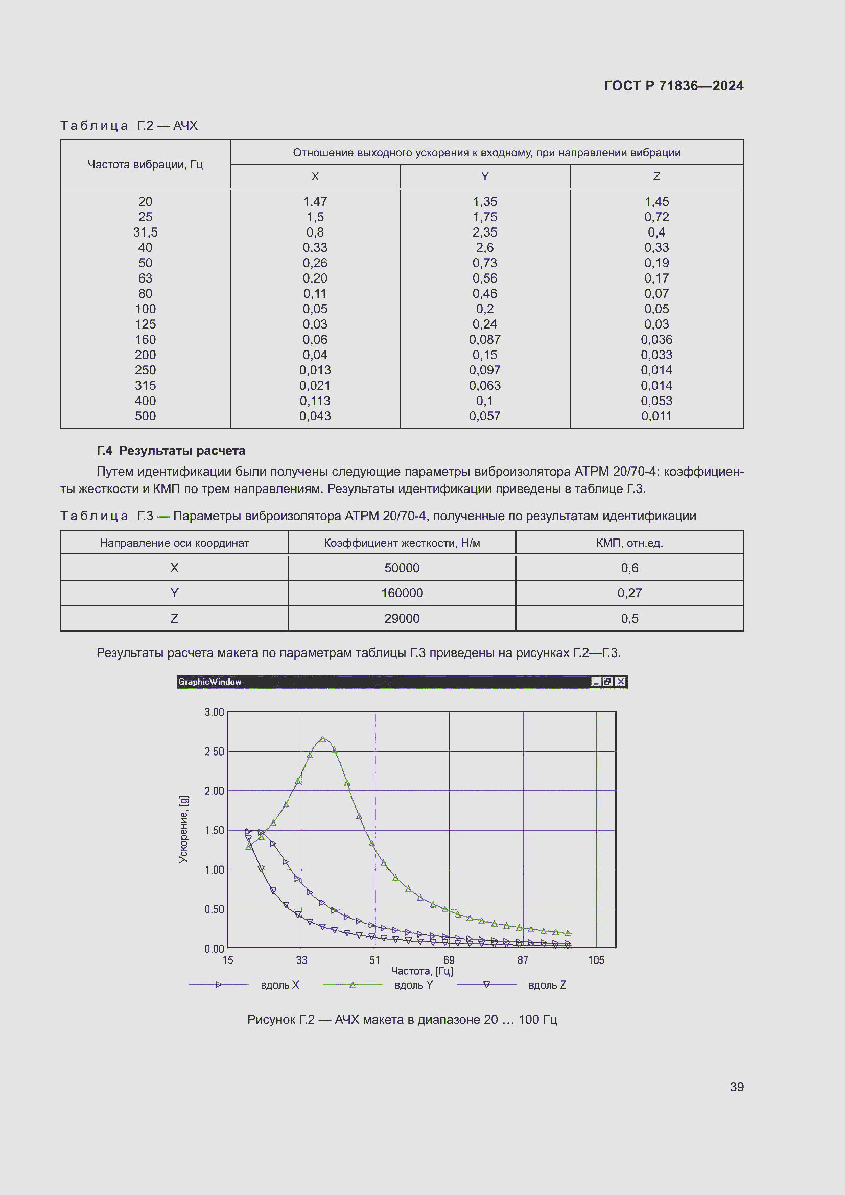 Страница 43 ГОСТ Р 71836-2024
