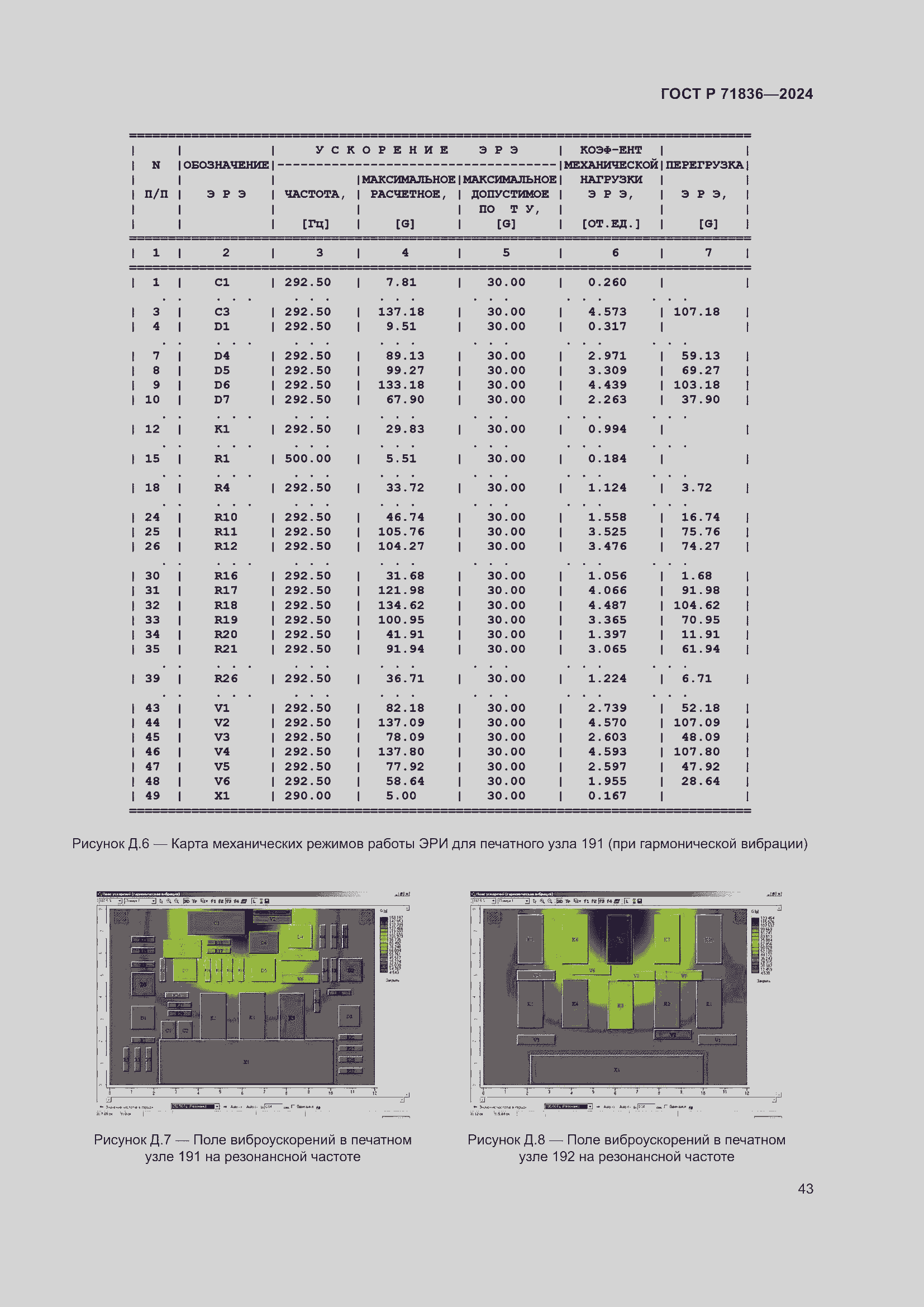 Страница 47 ГОСТ Р 71836-2024