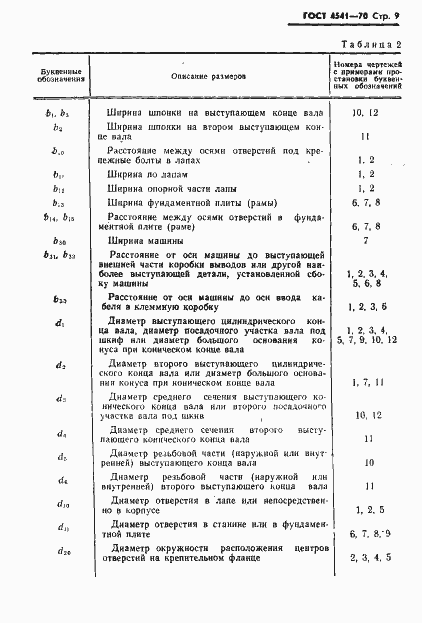 Страница 10 ГОСТ 4541-70