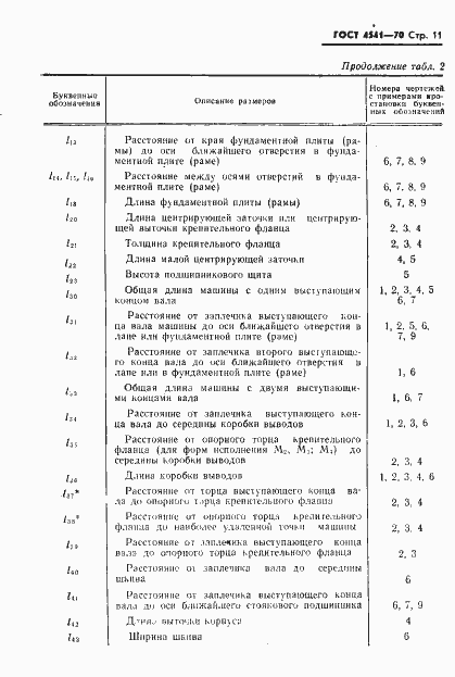 Страница 12 ГОСТ 4541-70