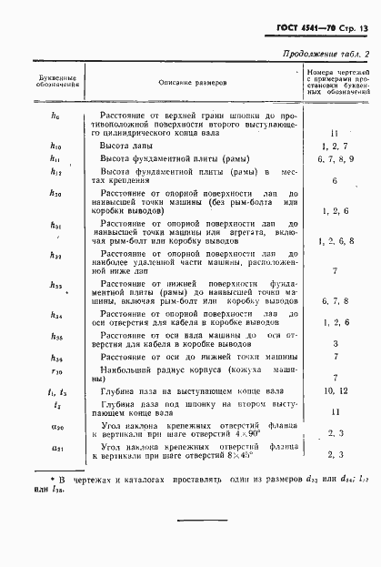 Страница 14 ГОСТ 4541-70