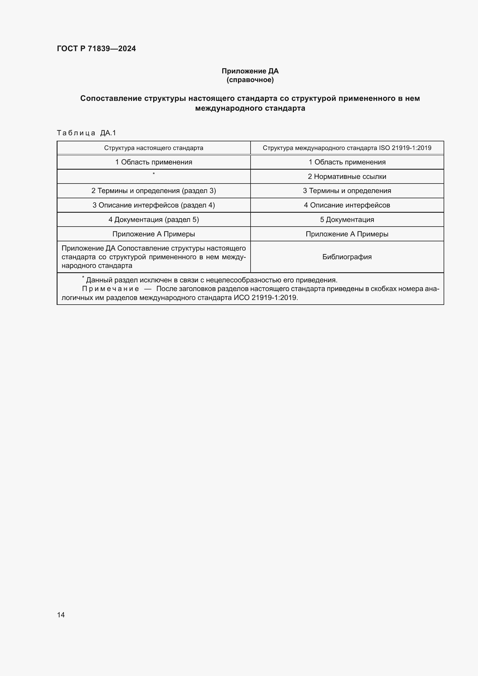 Страница 18 ГОСТ Р 71839-2024