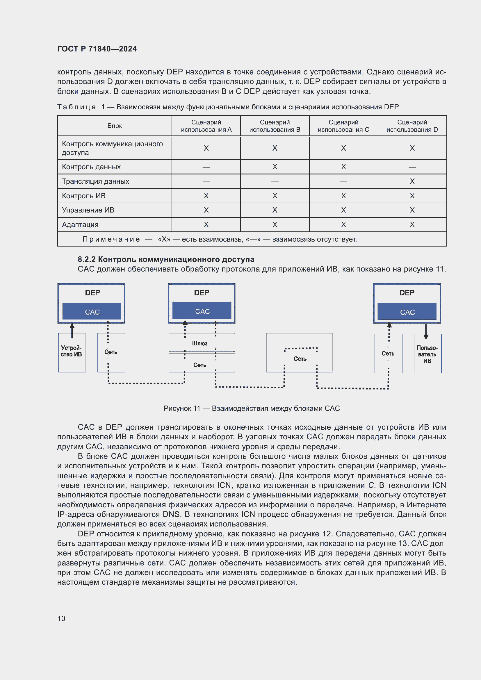 Страница 14 ГОСТ Р 71840-2024