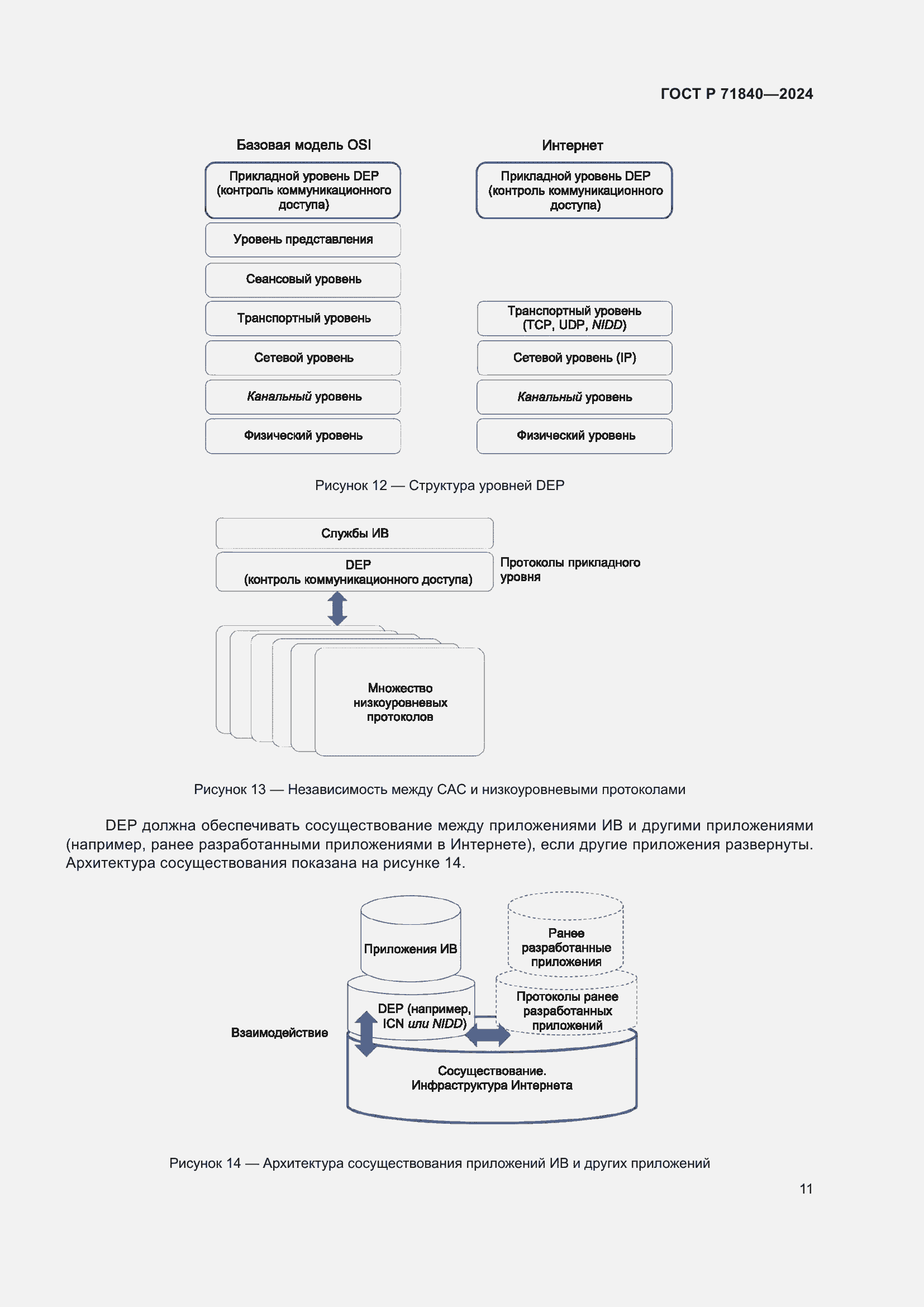 Страница 15 ГОСТ Р 71840-2024