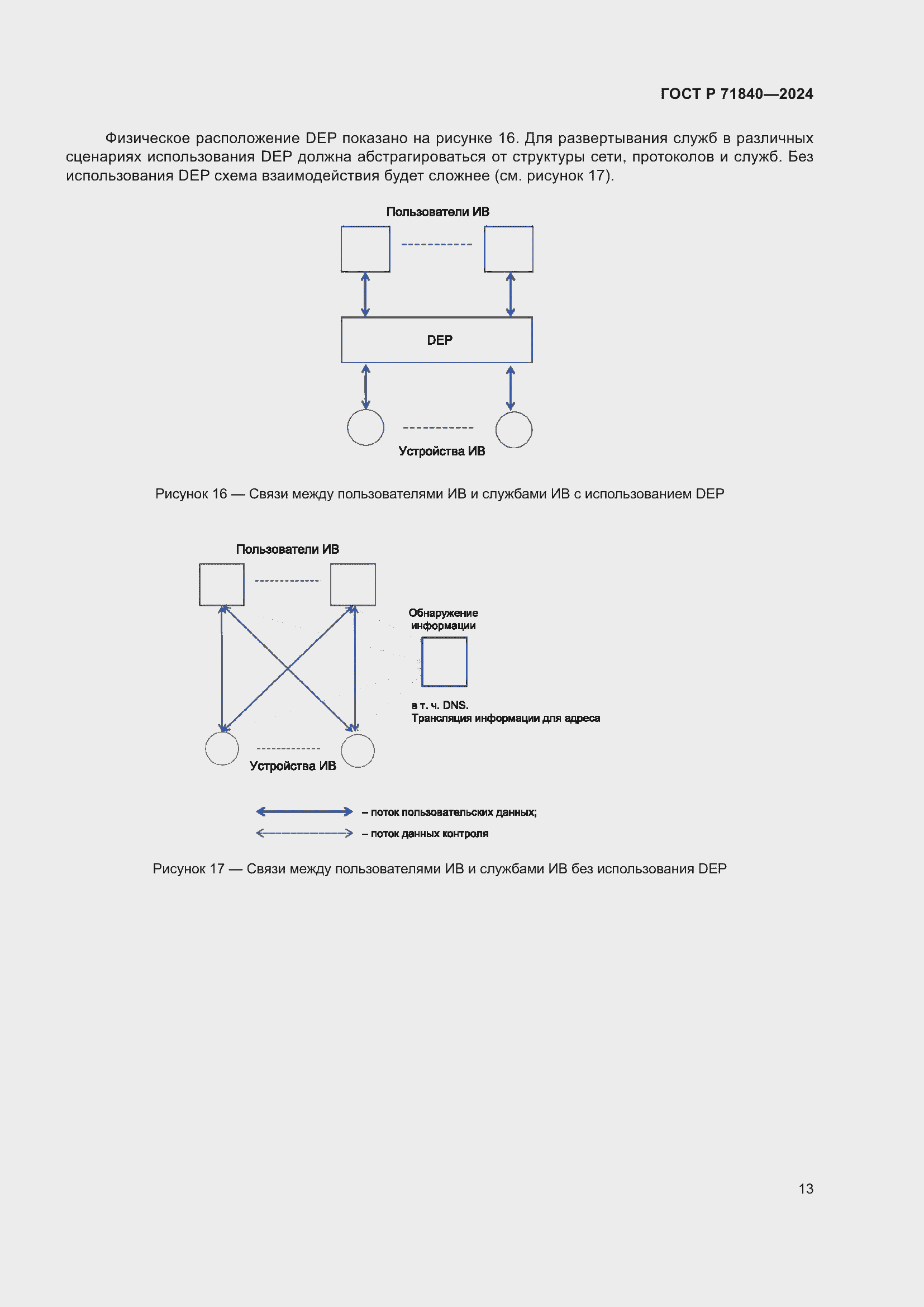 Страница 17 ГОСТ Р 71840-2024