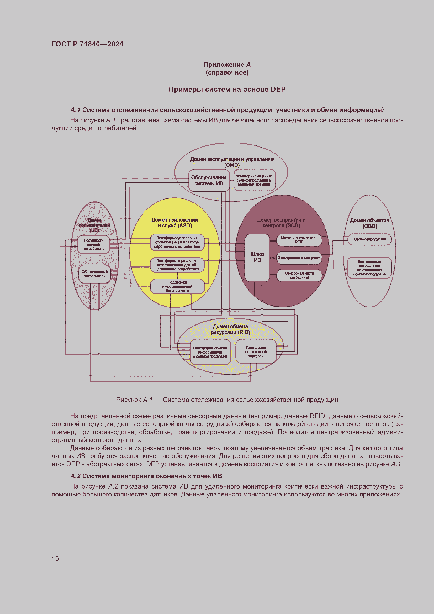 Страница 20 ГОСТ Р 71840-2024