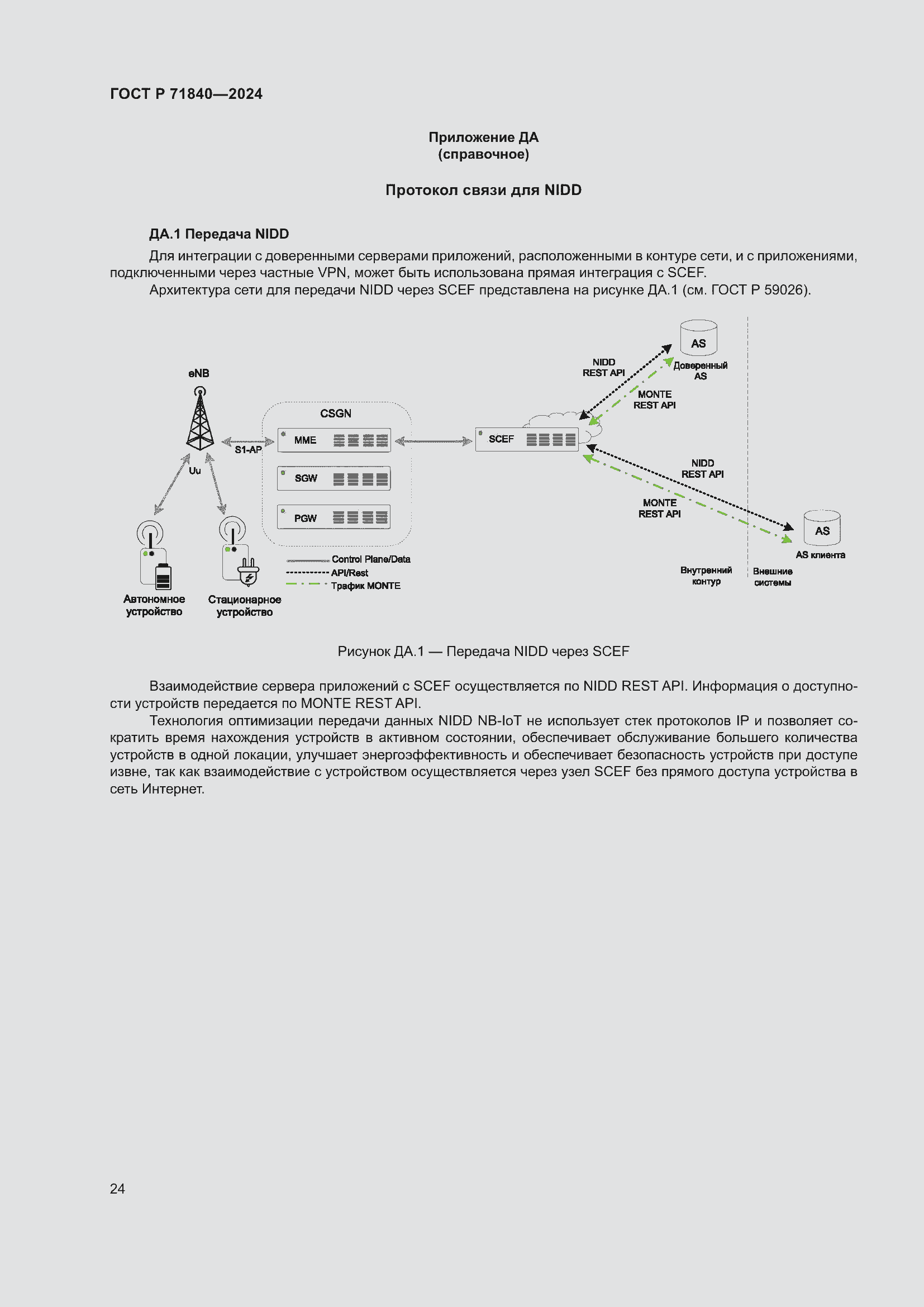 Страница 28 ГОСТ Р 71840-2024