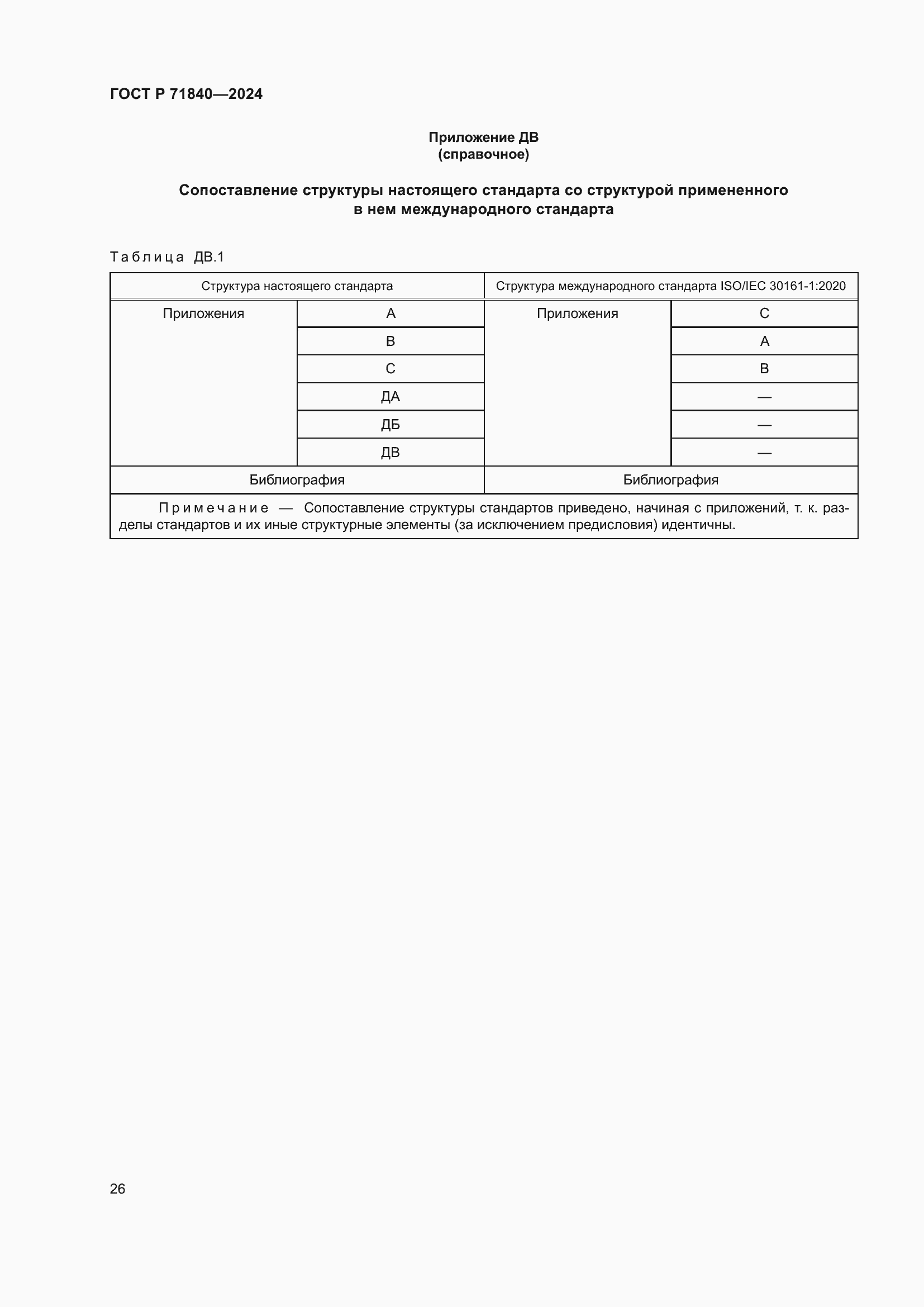 Страница 30 ГОСТ Р 71840-2024
