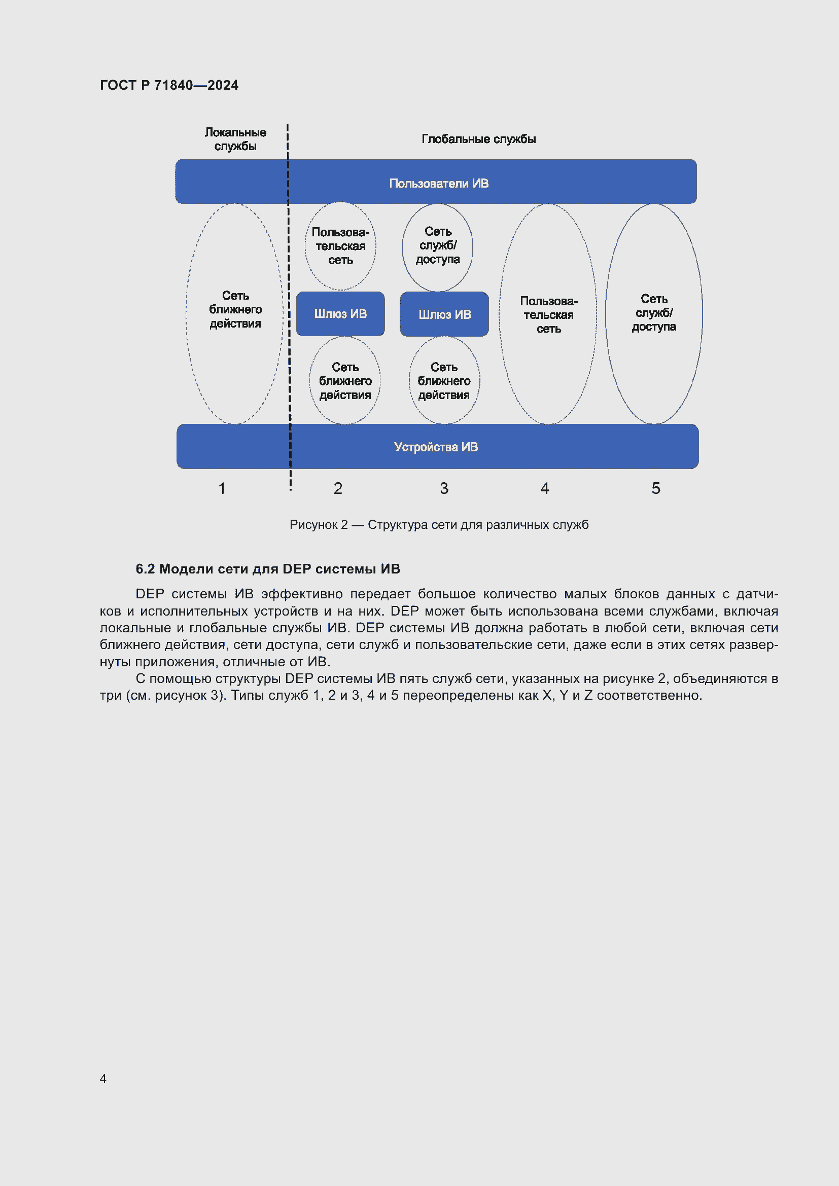 Страница 8 ГОСТ Р 71840-2024