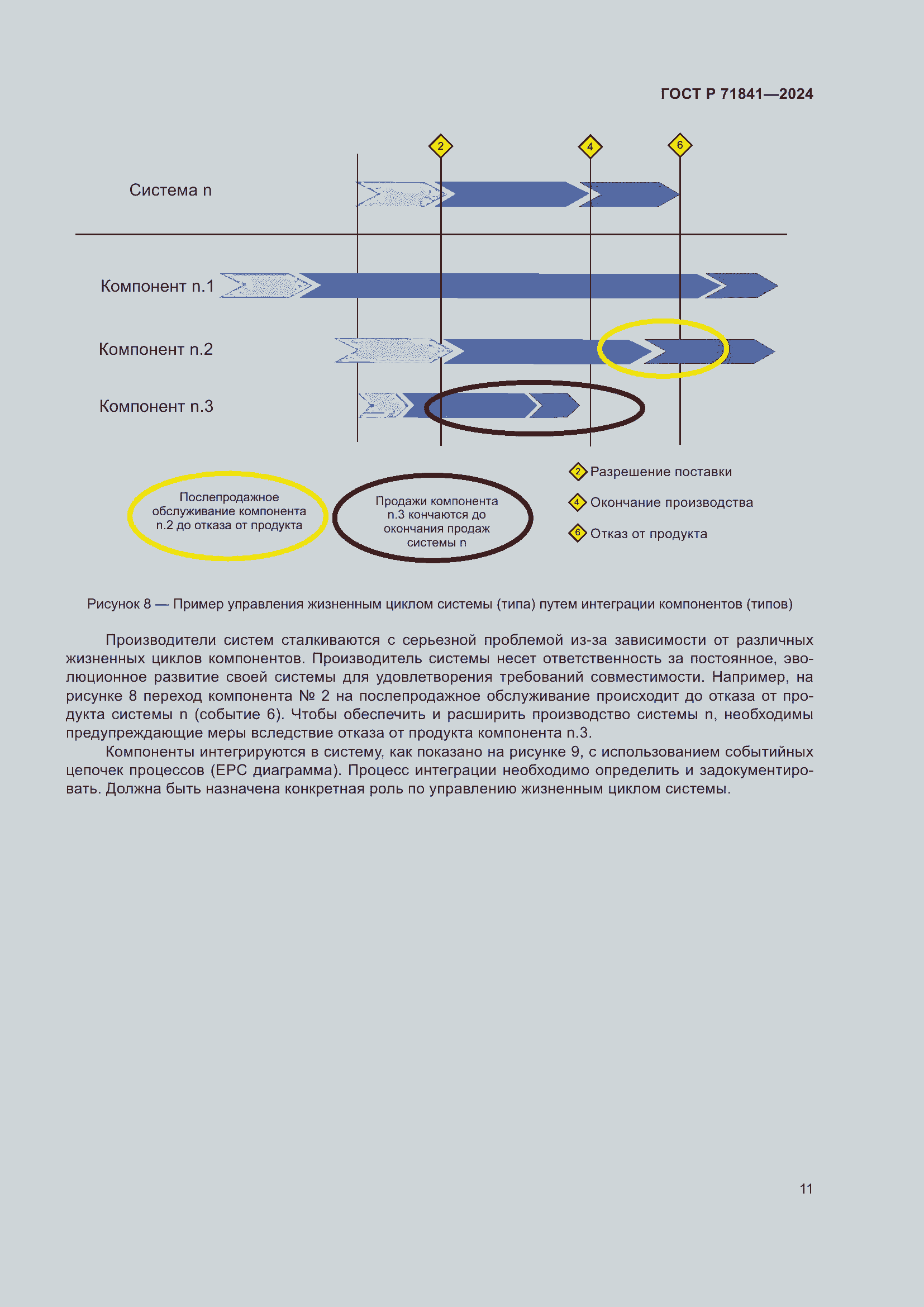 Страница 15 ГОСТ Р 71841-2024