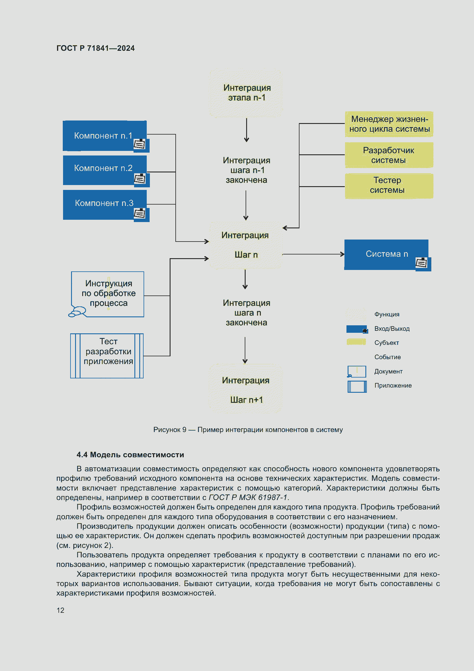 Страница 16 ГОСТ Р 71841-2024