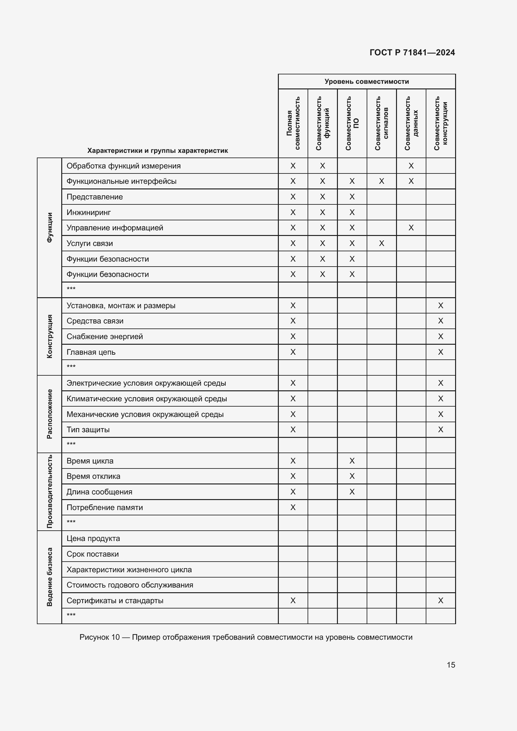 Страница 19 ГОСТ Р 71841-2024