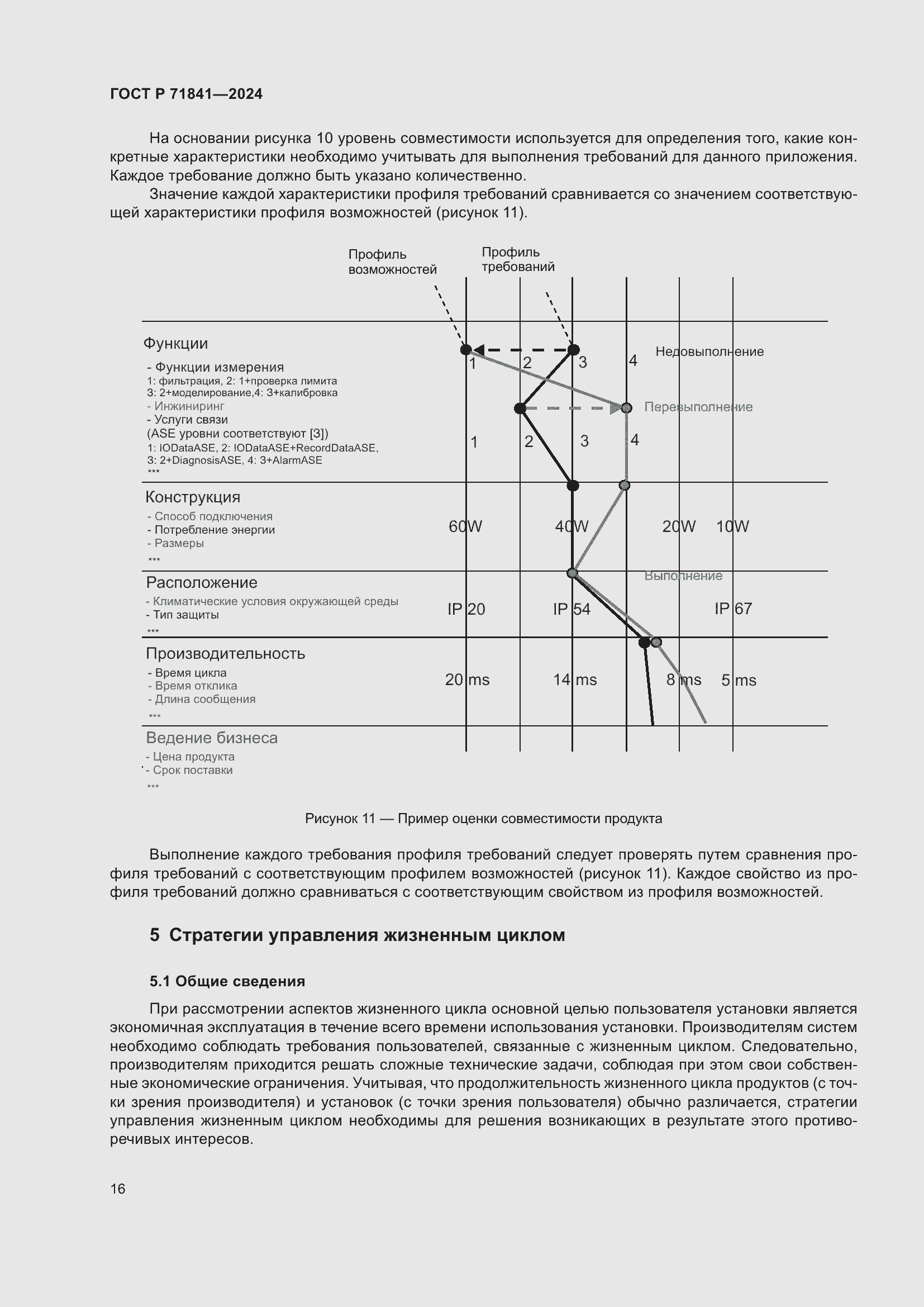 Страница 20 ГОСТ Р 71841-2024