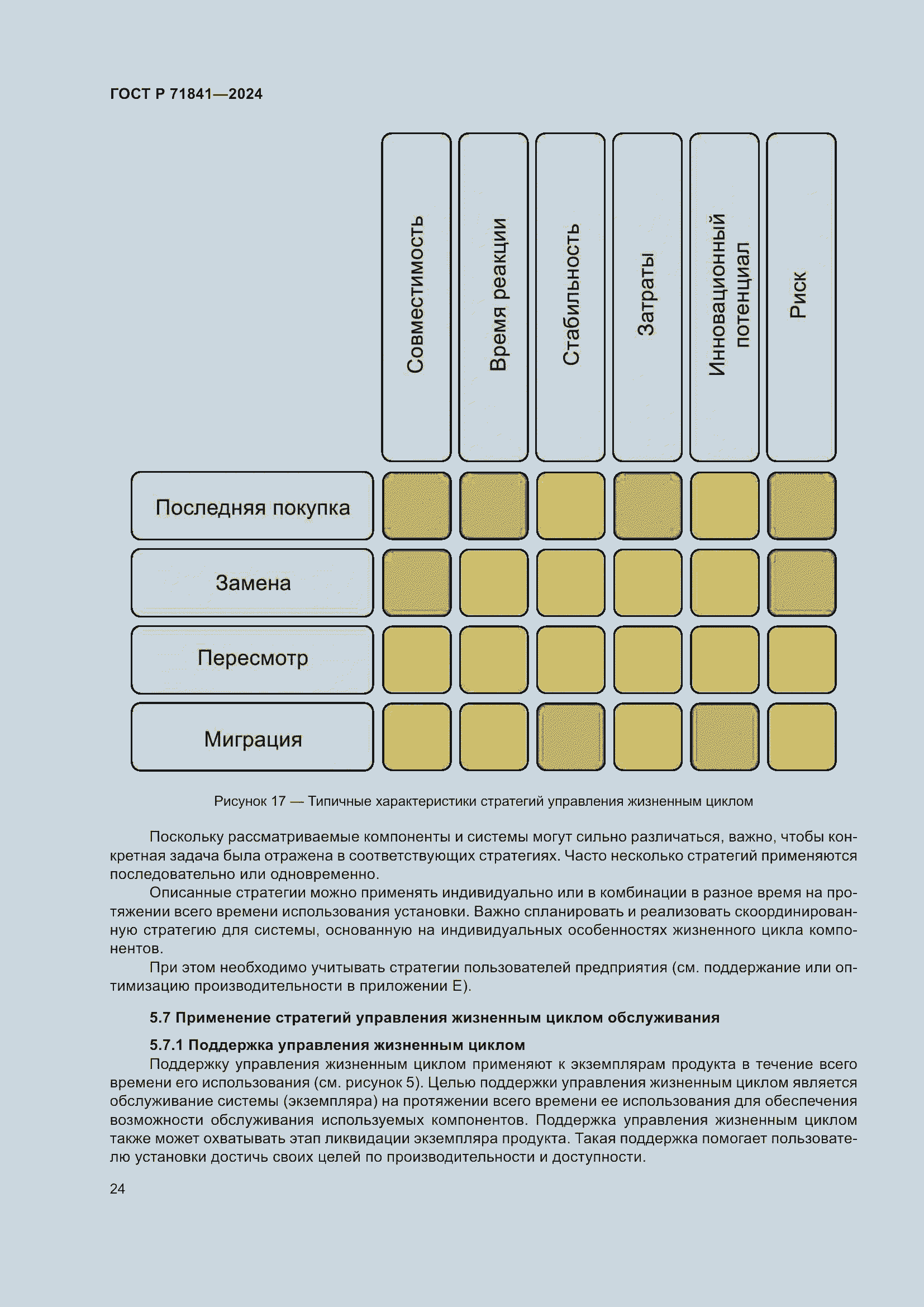 Страница 28 ГОСТ Р 71841-2024