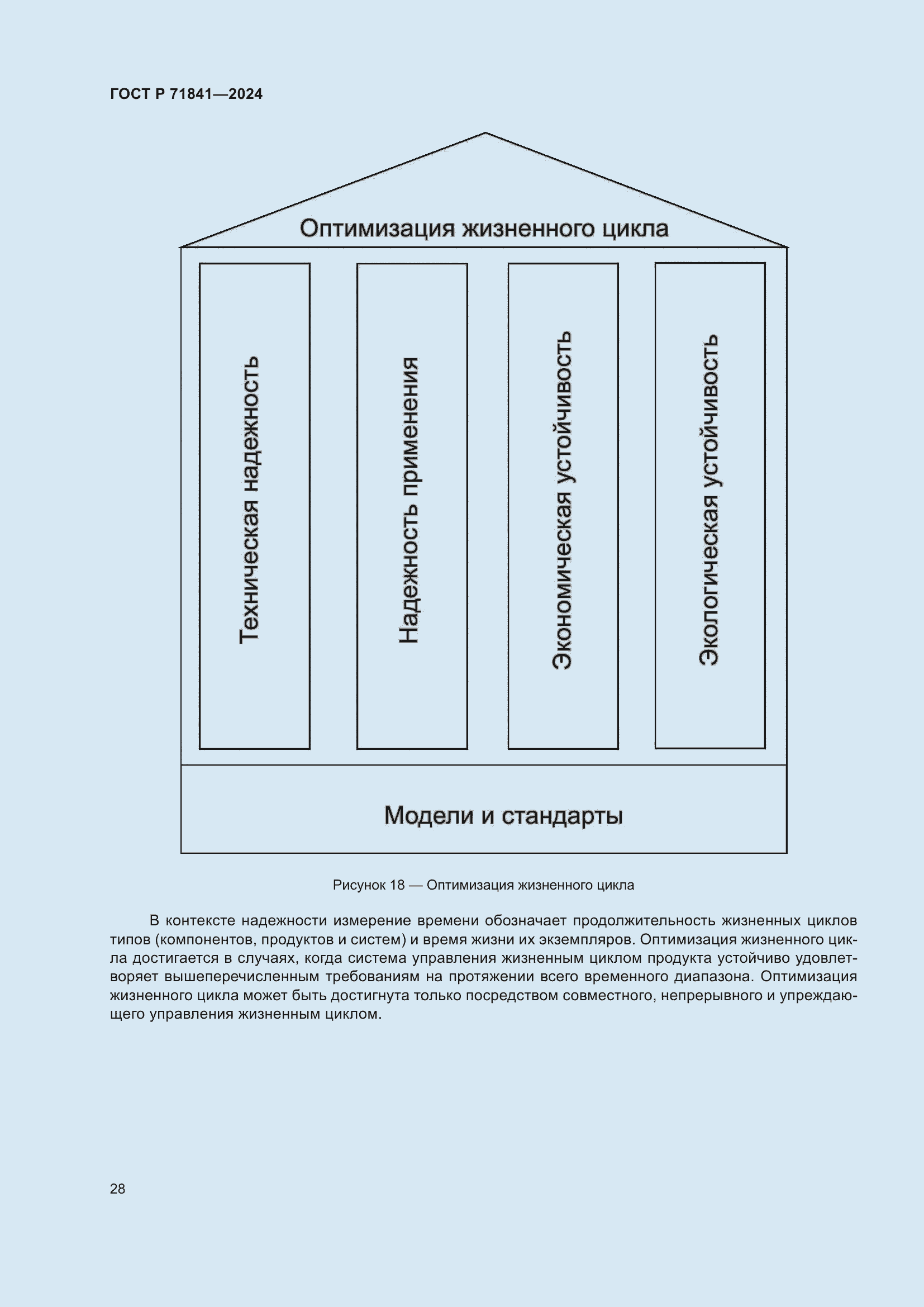 Страница 32 ГОСТ Р 71841-2024