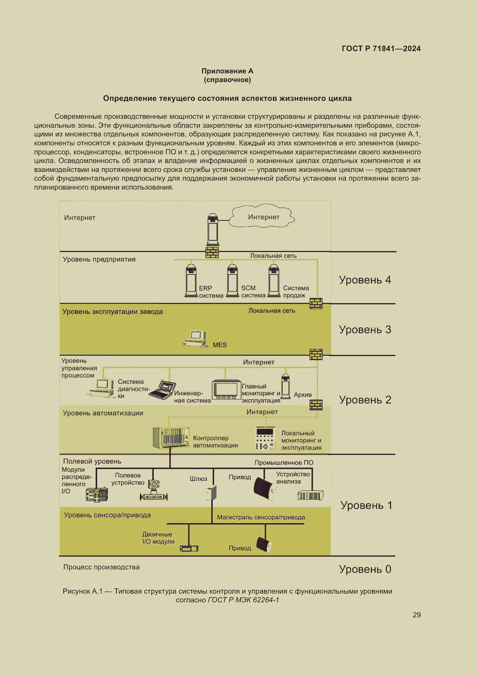 Страница 33 ГОСТ Р 71841-2024