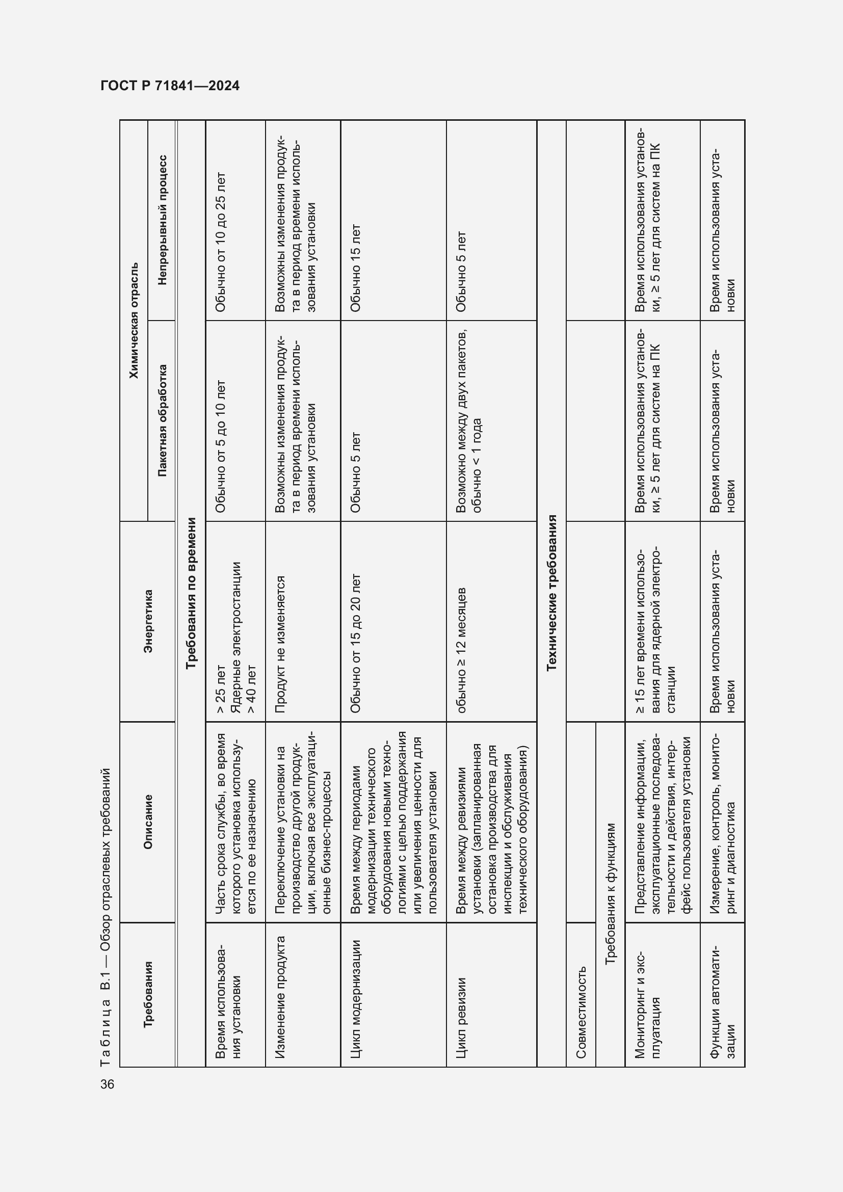 Страница 40 ГОСТ Р 71841-2024