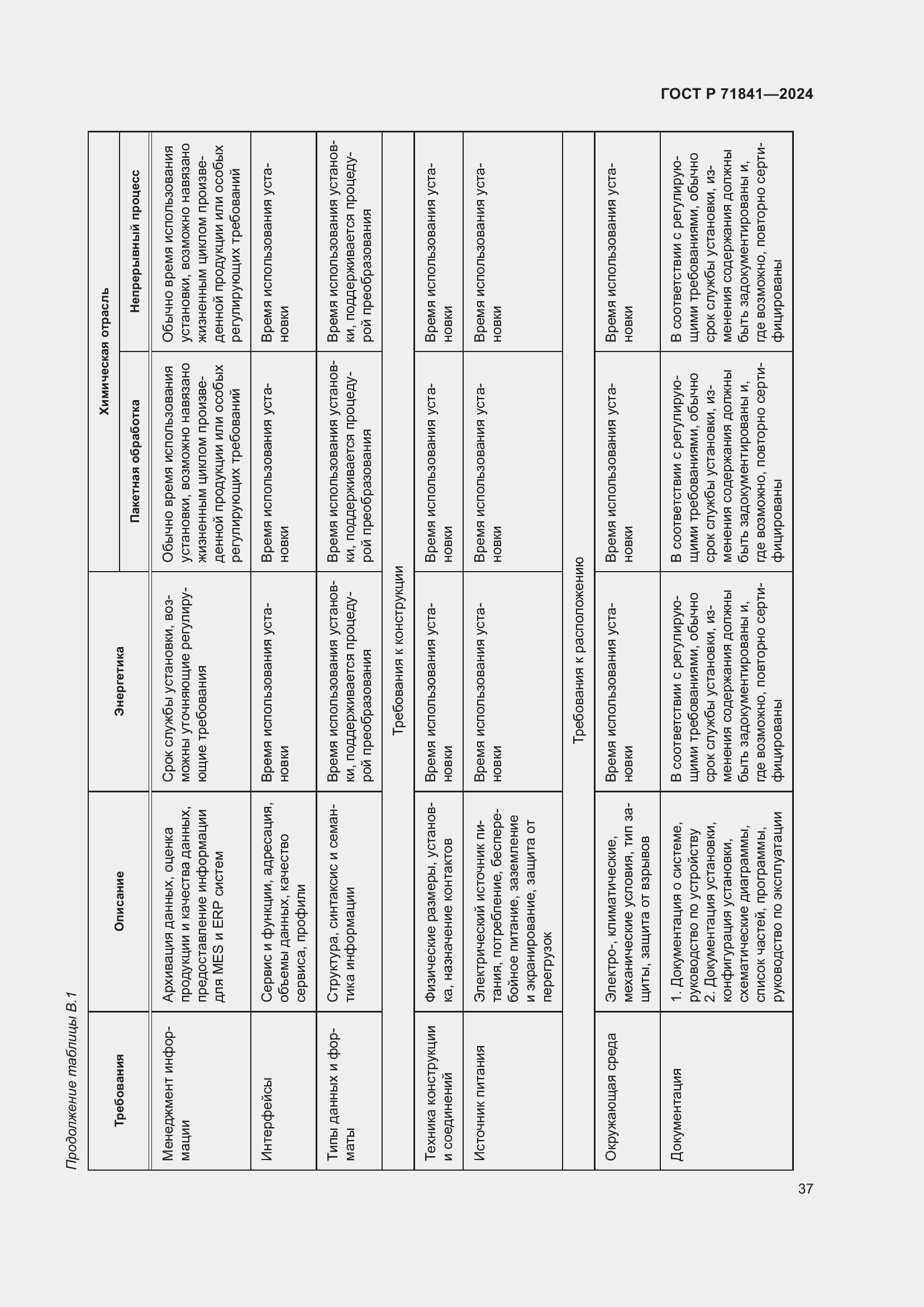 Страница 41 ГОСТ Р 71841-2024