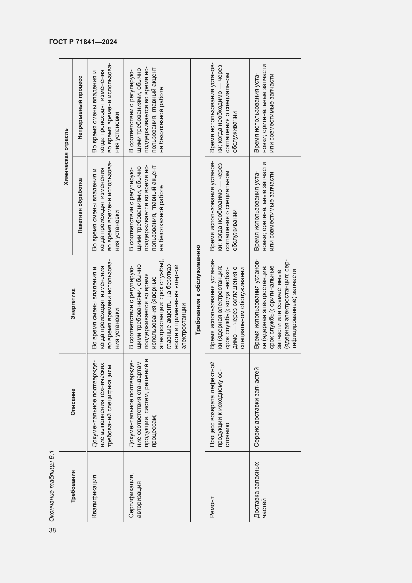 Страница 42 ГОСТ Р 71841-2024