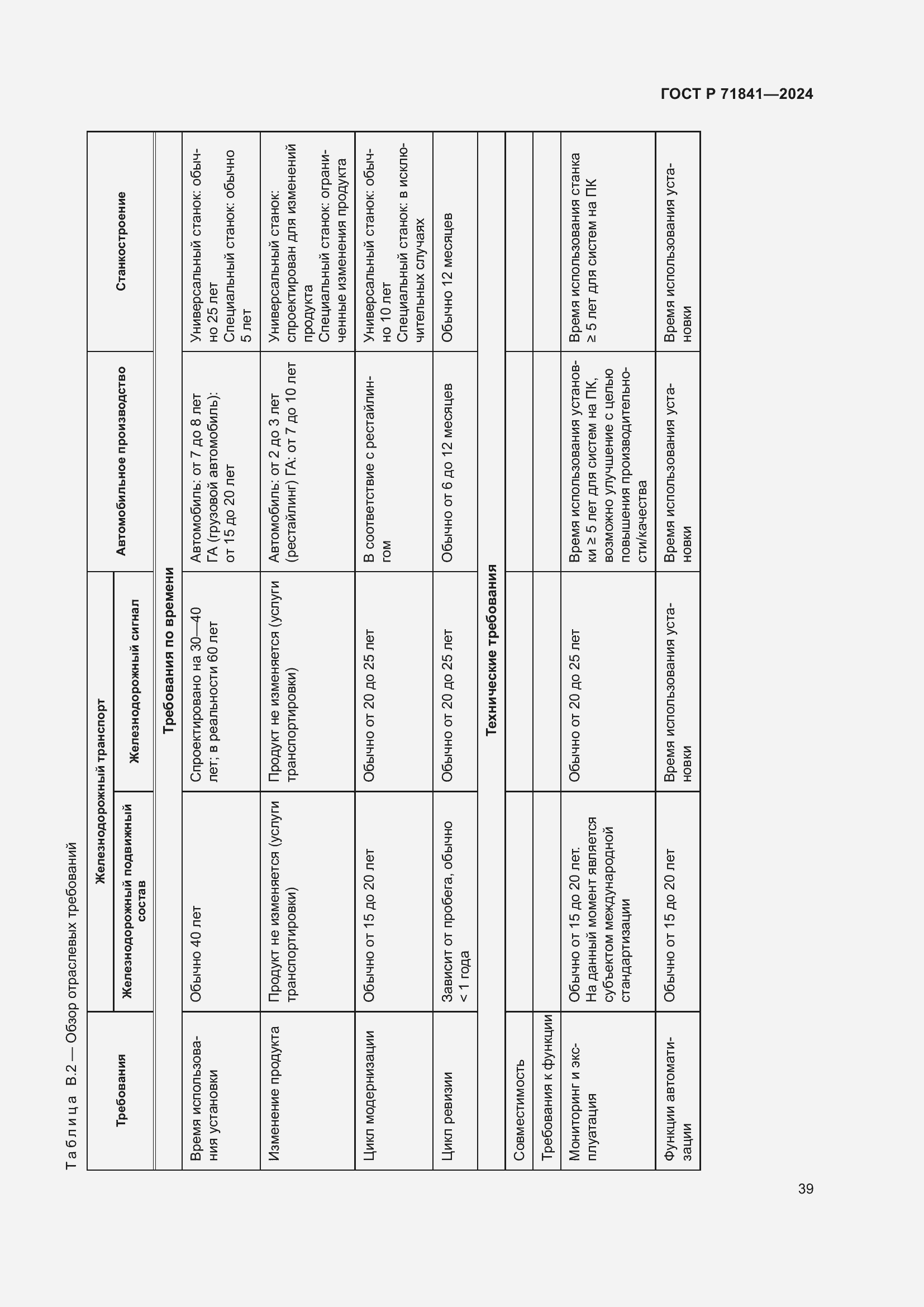 Страница 43 ГОСТ Р 71841-2024