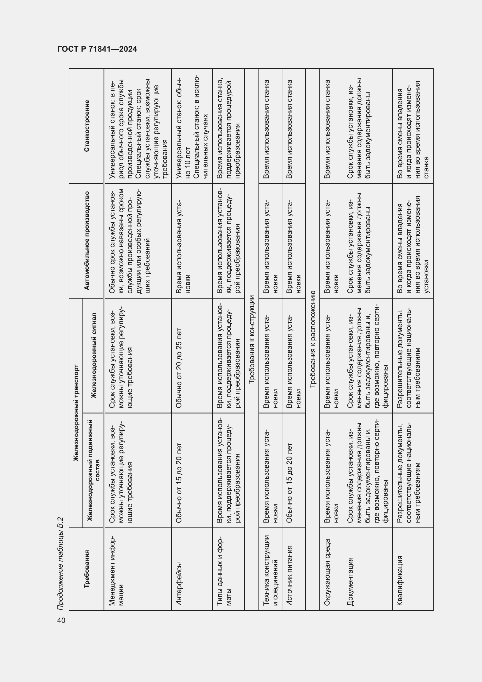 Страница 44 ГОСТ Р 71841-2024