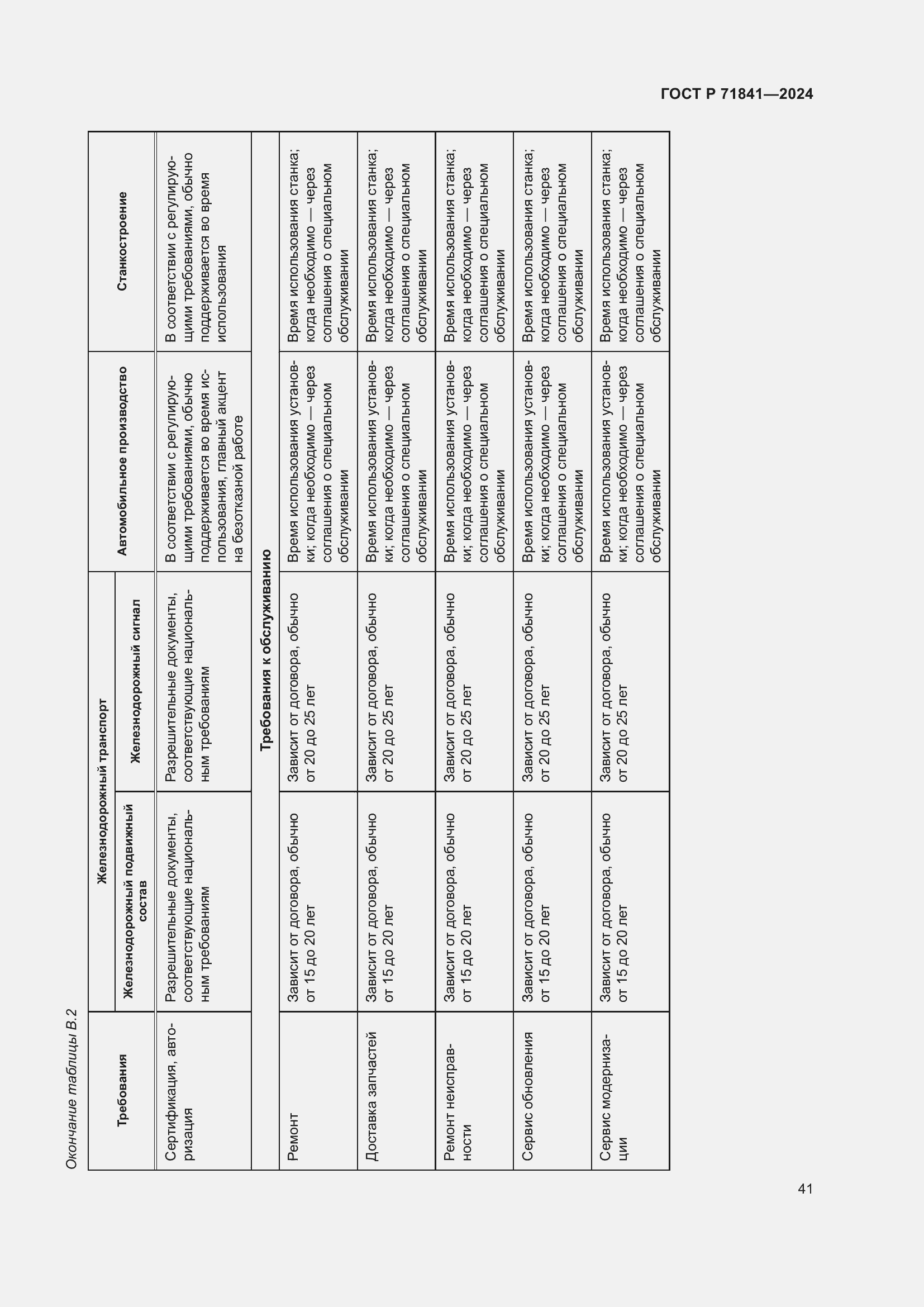 Страница 45 ГОСТ Р 71841-2024