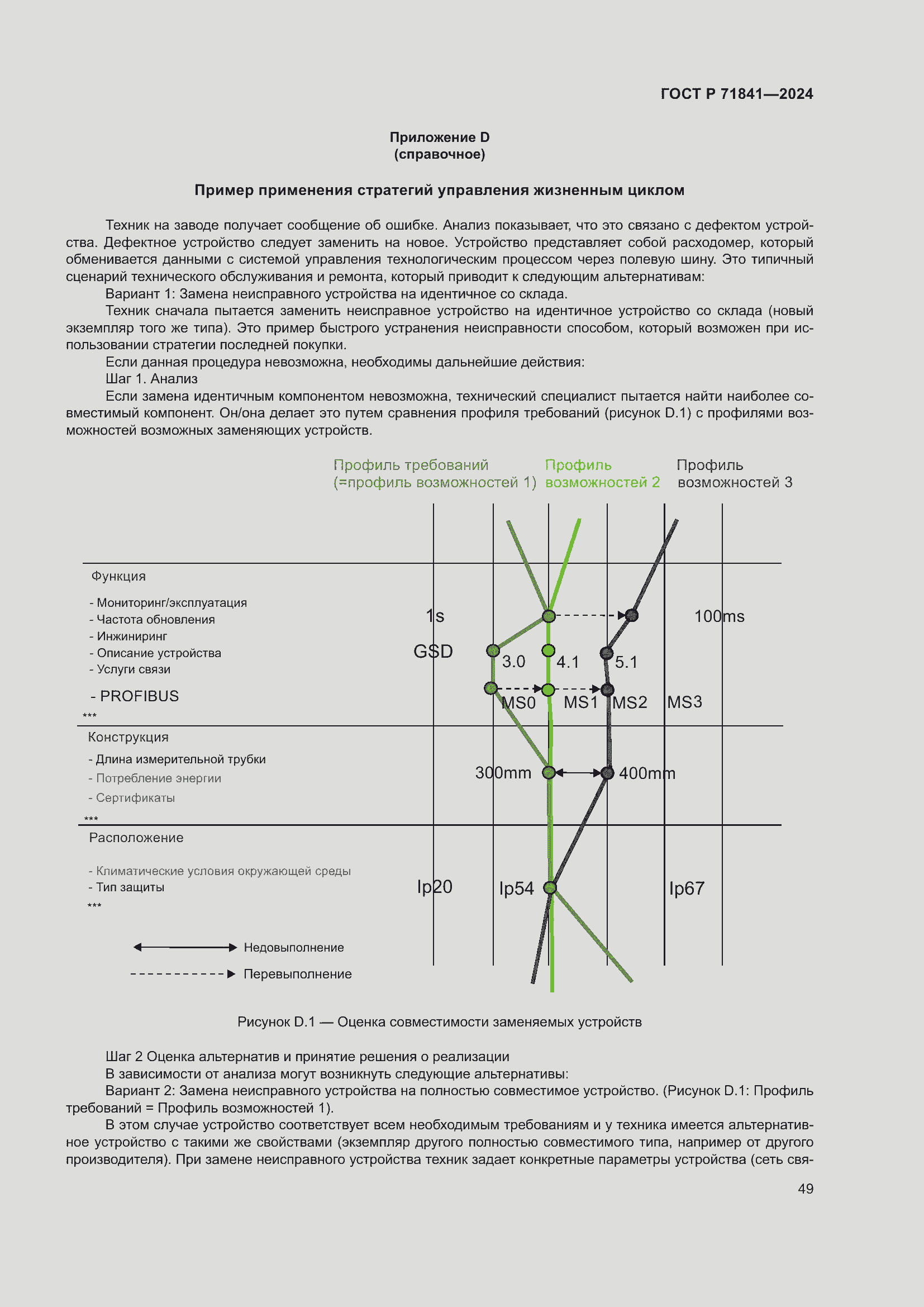 Страница 53 ГОСТ Р 71841-2024