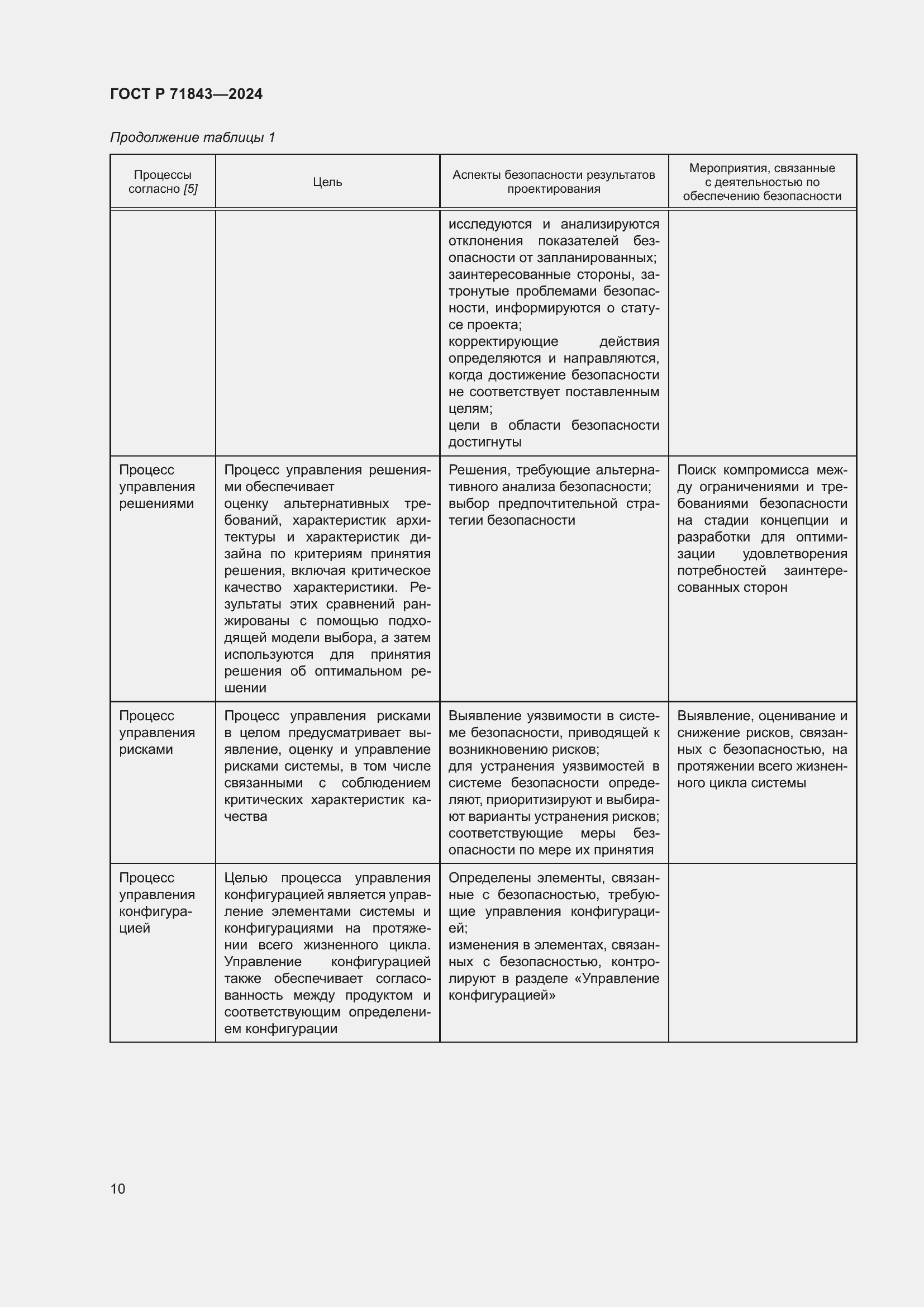 Страница 14 ГОСТ Р 71843-2024
