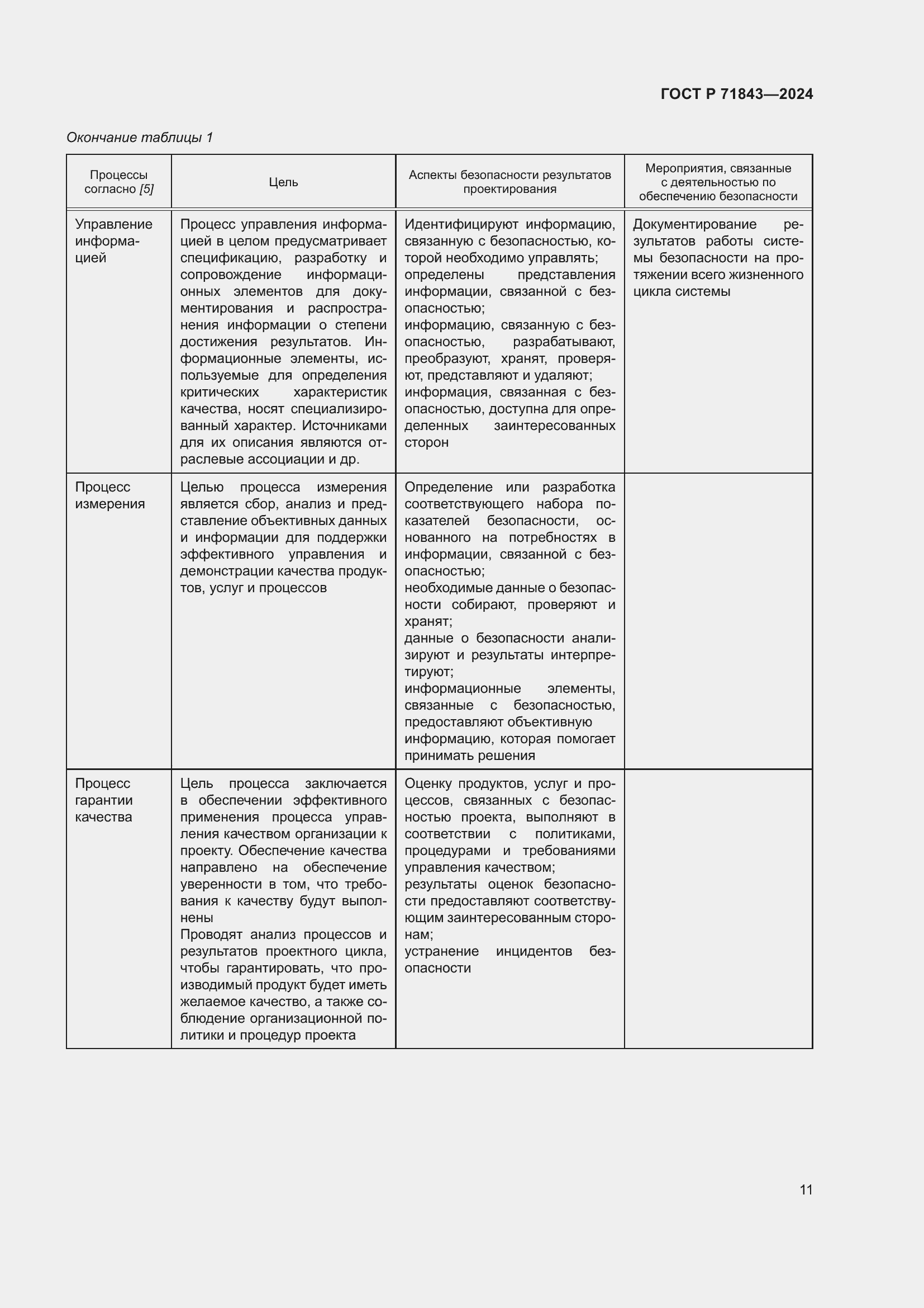 Страница 15 ГОСТ Р 71843-2024