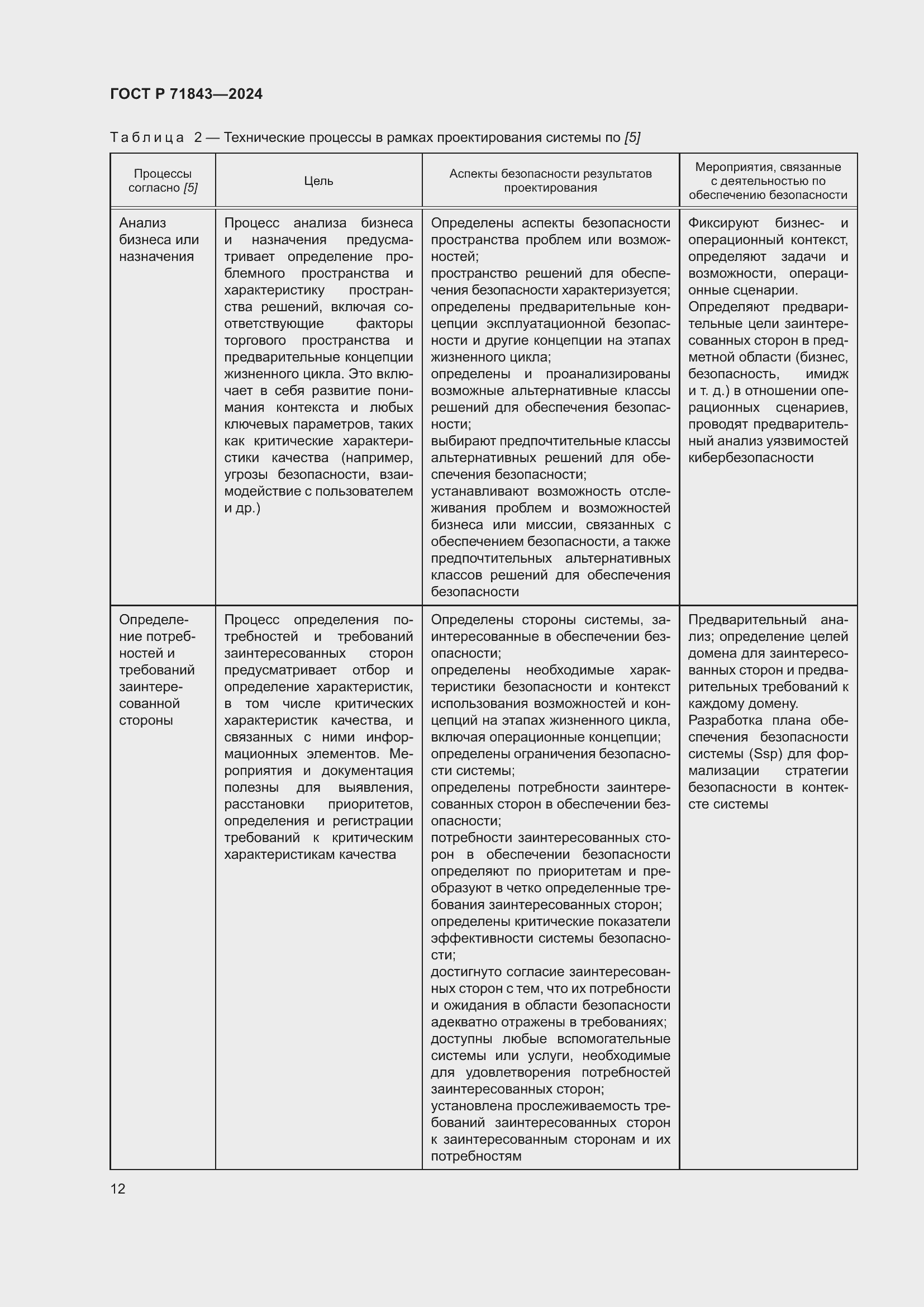 Страница 16 ГОСТ Р 71843-2024