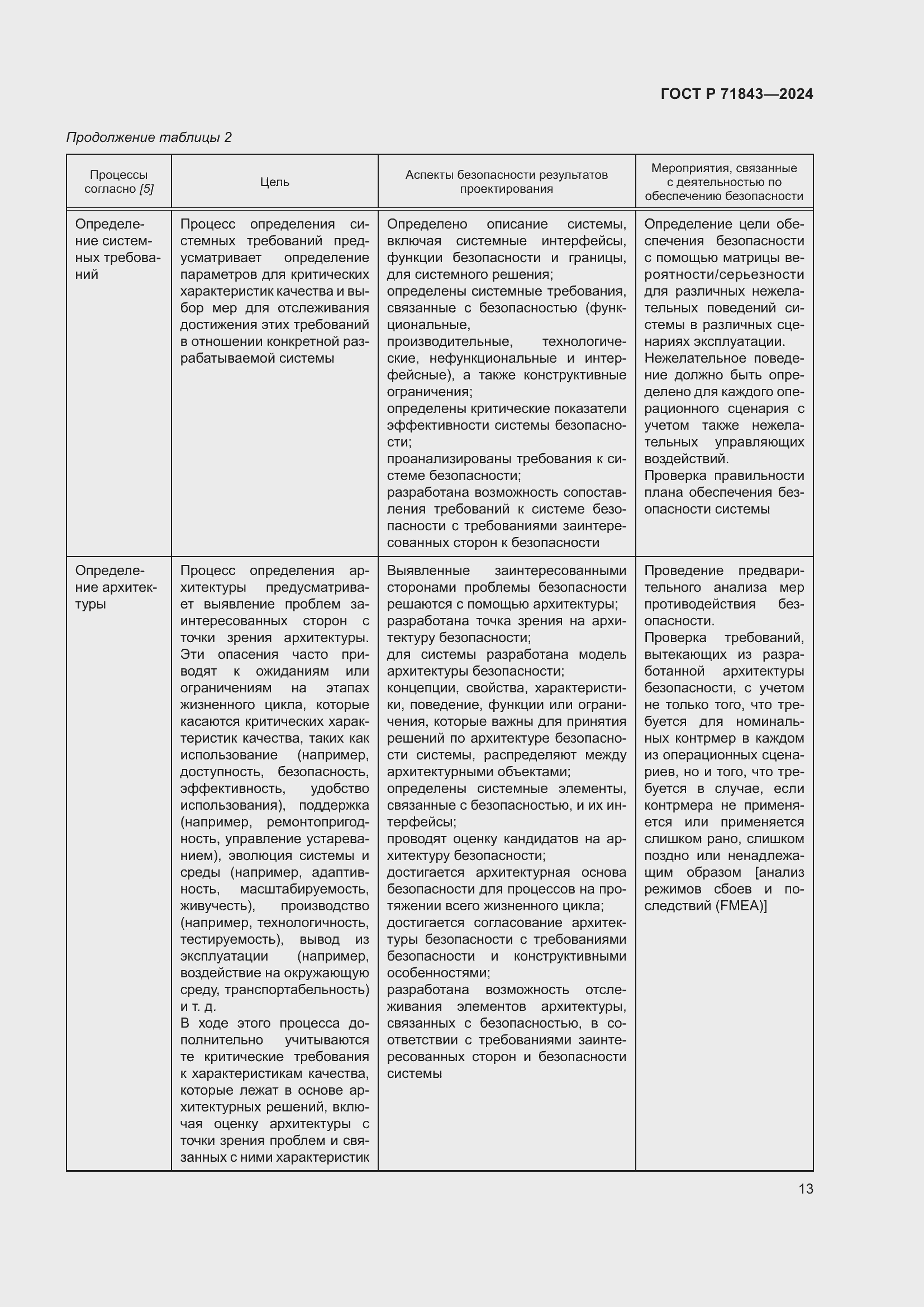 Страница 17 ГОСТ Р 71843-2024